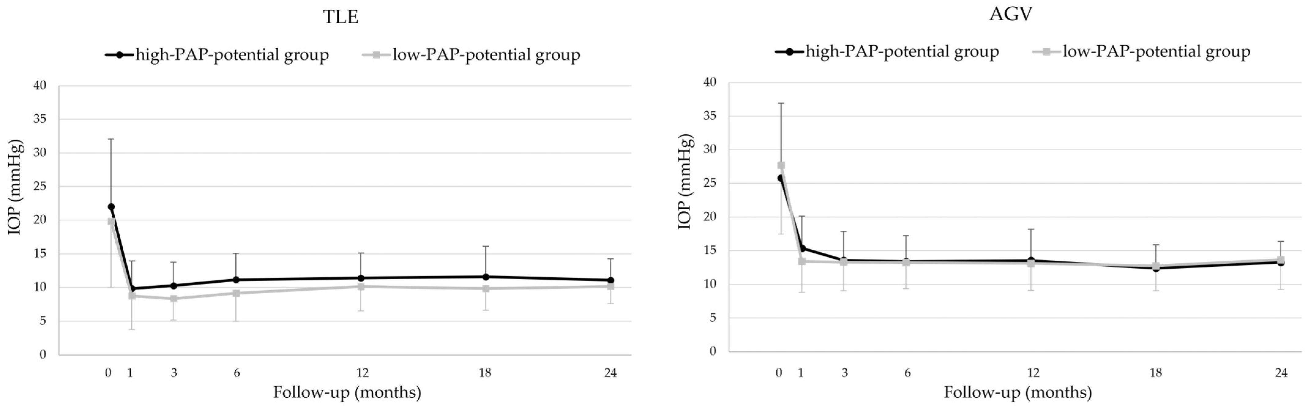 Jcm 14 06940 g001 Jcm 14 06940 g001