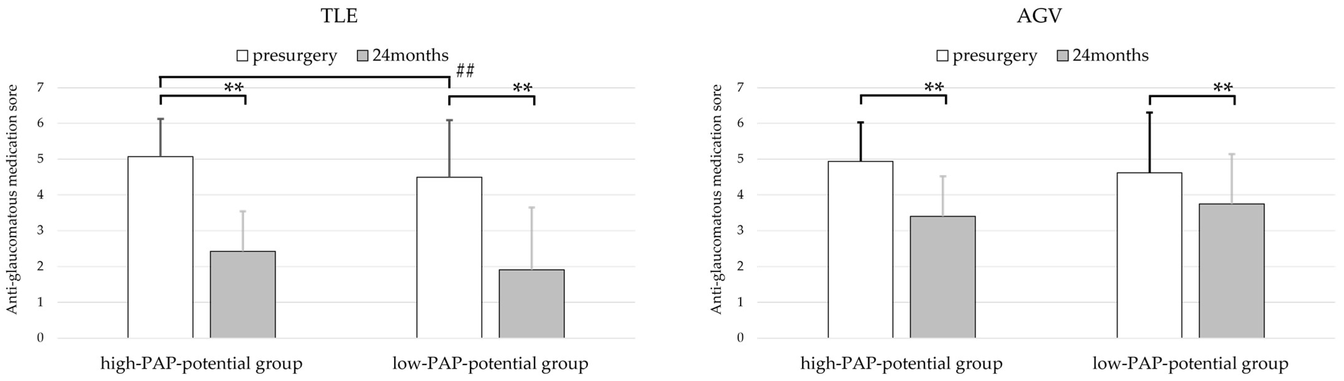 Jcm 14 06940 g002 Jcm 14 06940 g002