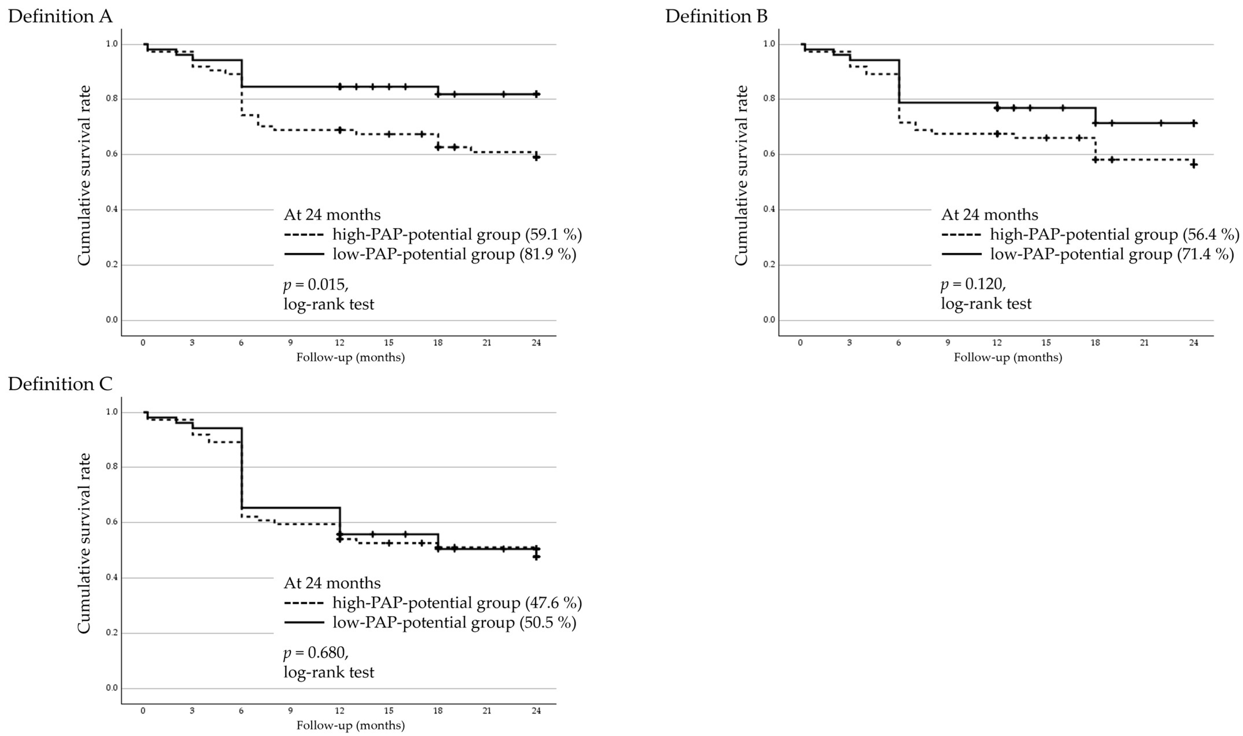 Jcm 14 06940 g004 Jcm 14 06940 g004