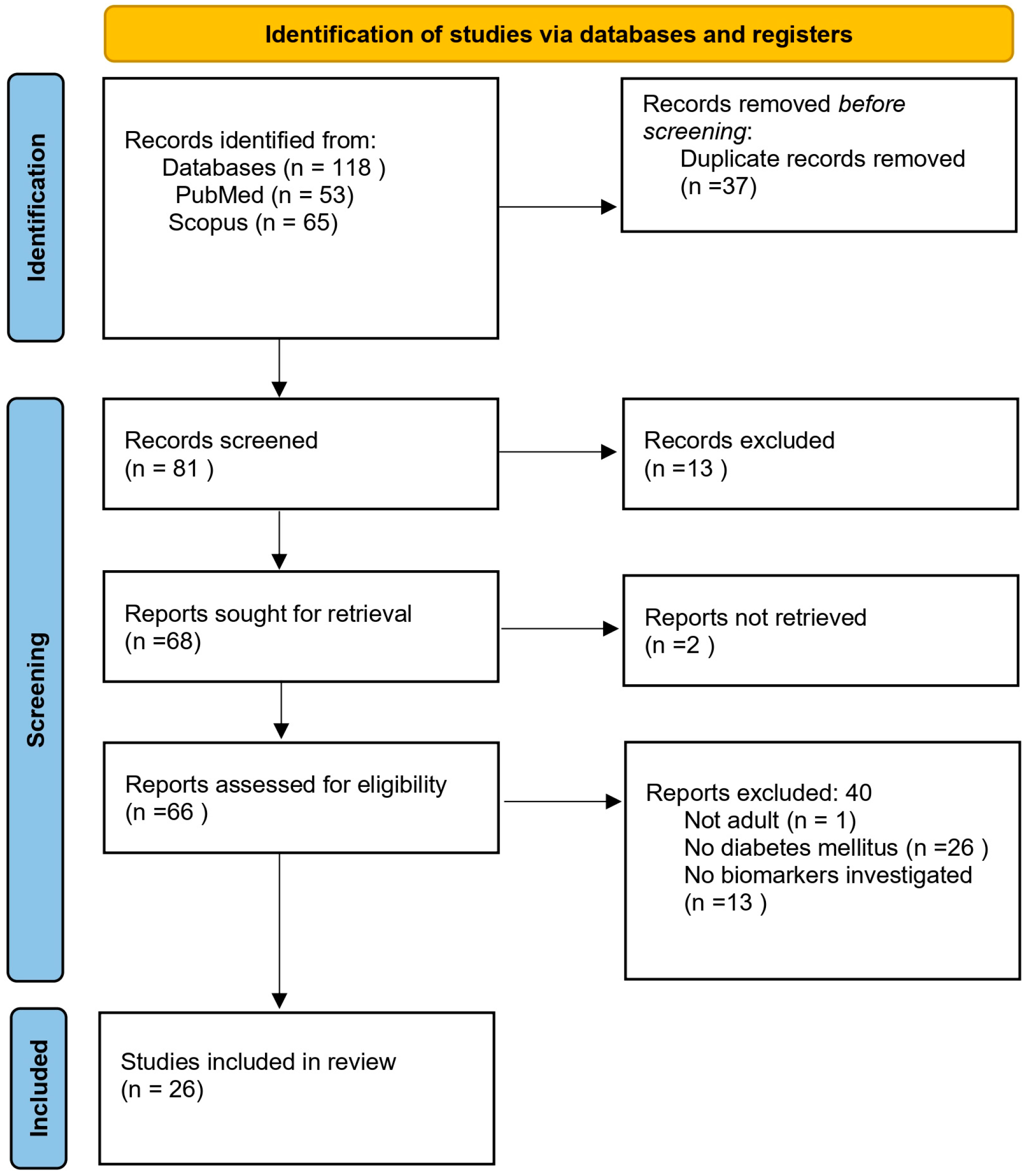 Jcm 14 06958 g001 Jcm 14 06958 g001