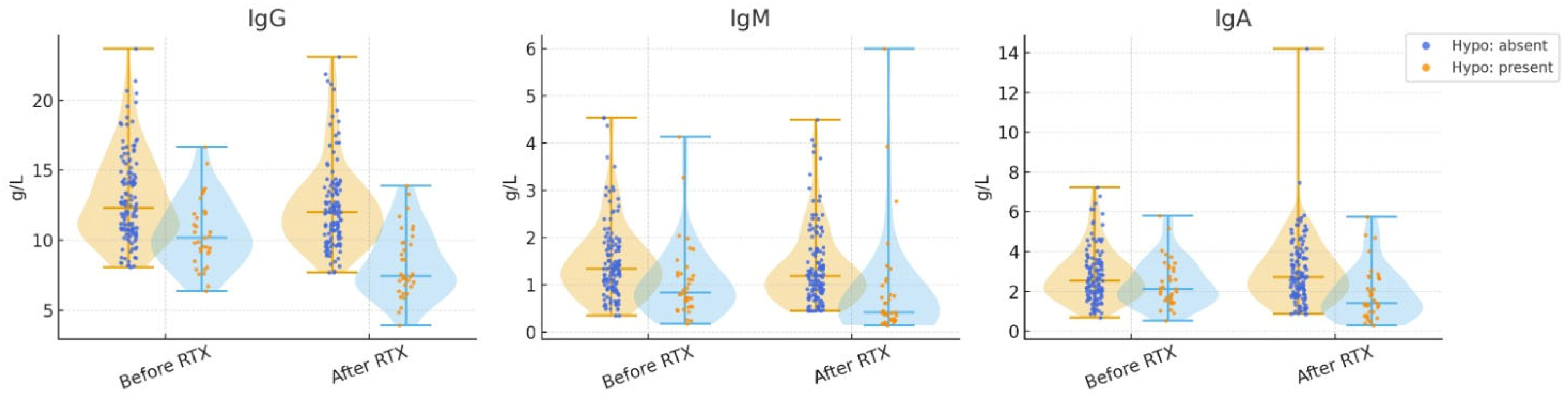 Jcm 14 06967 g002 Jcm 14 06967 g002