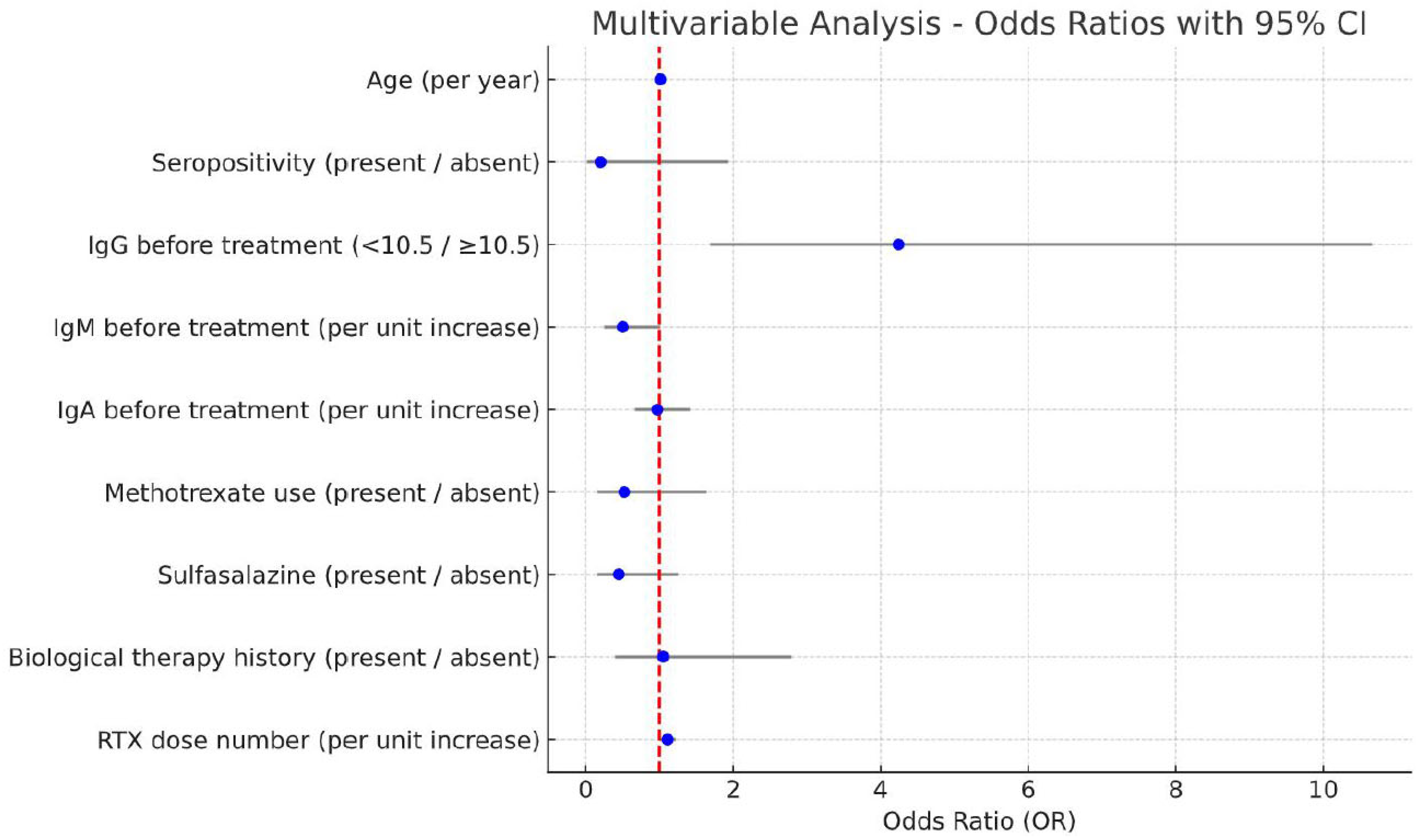 Jcm 14 06967 g003 Jcm 14 06967 g003