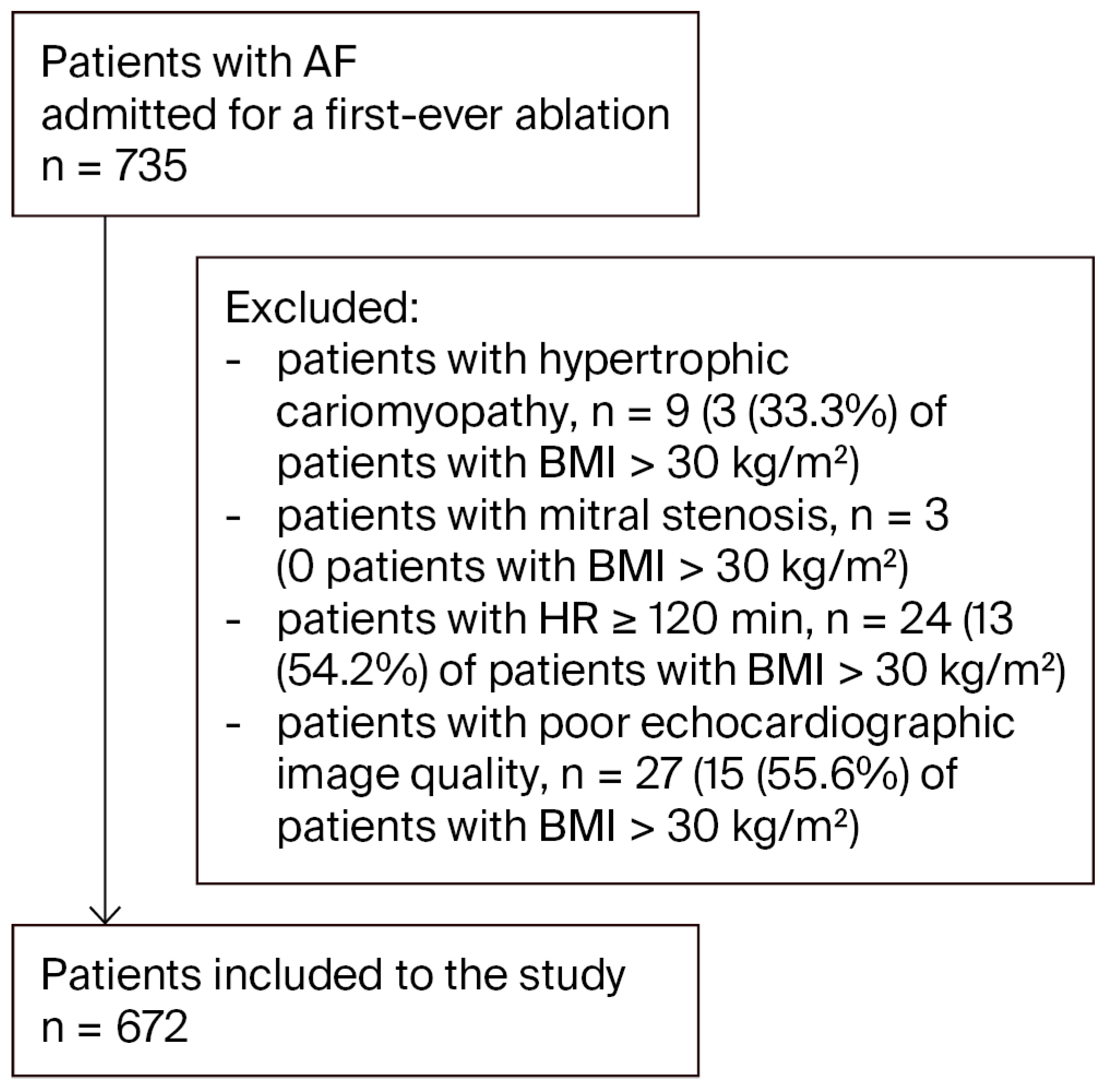 Jcm 14 07043 g001 Jcm 14 07043 g001