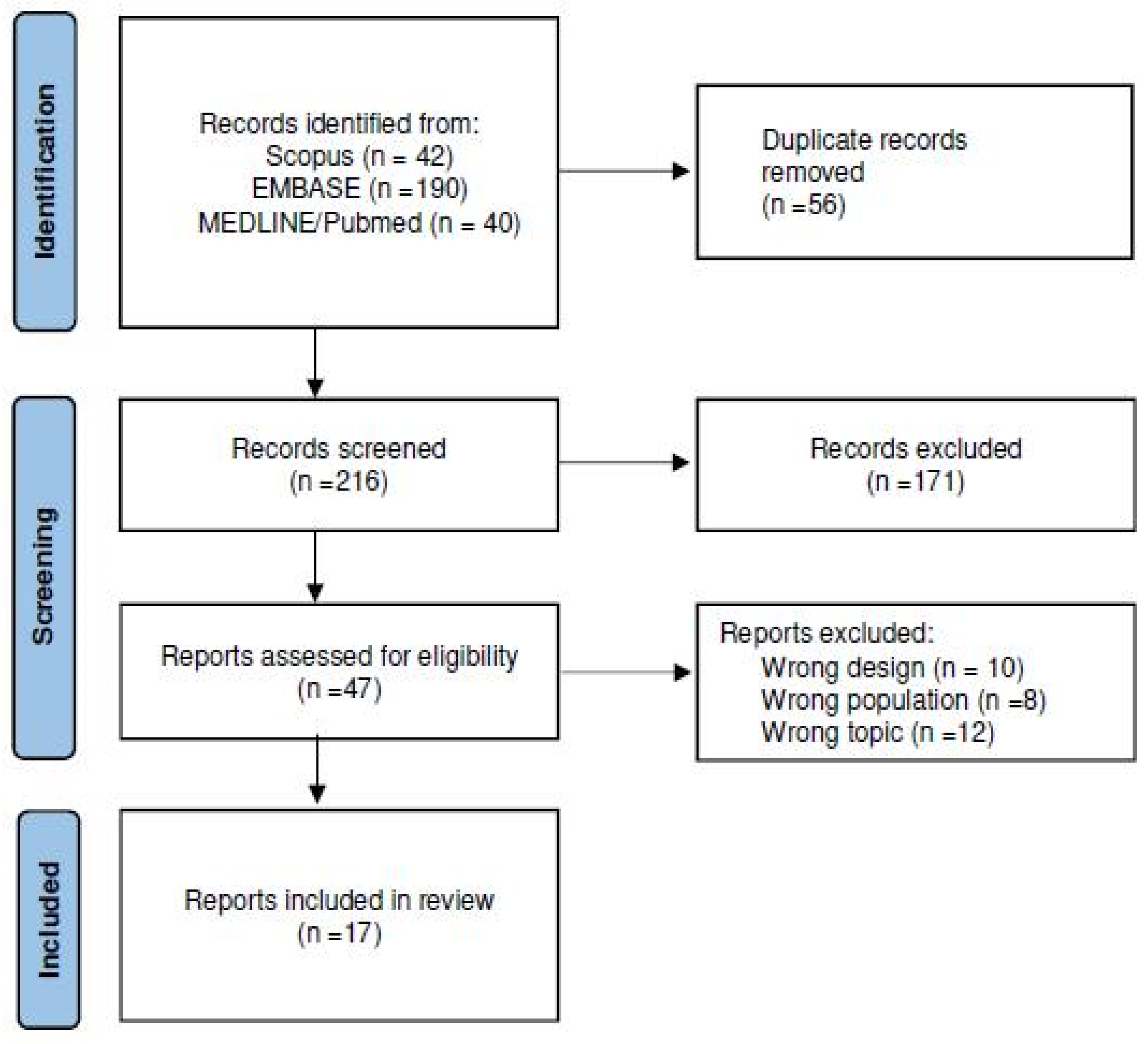 Jcm 14 07044 g001 Jcm 14 07044 g001