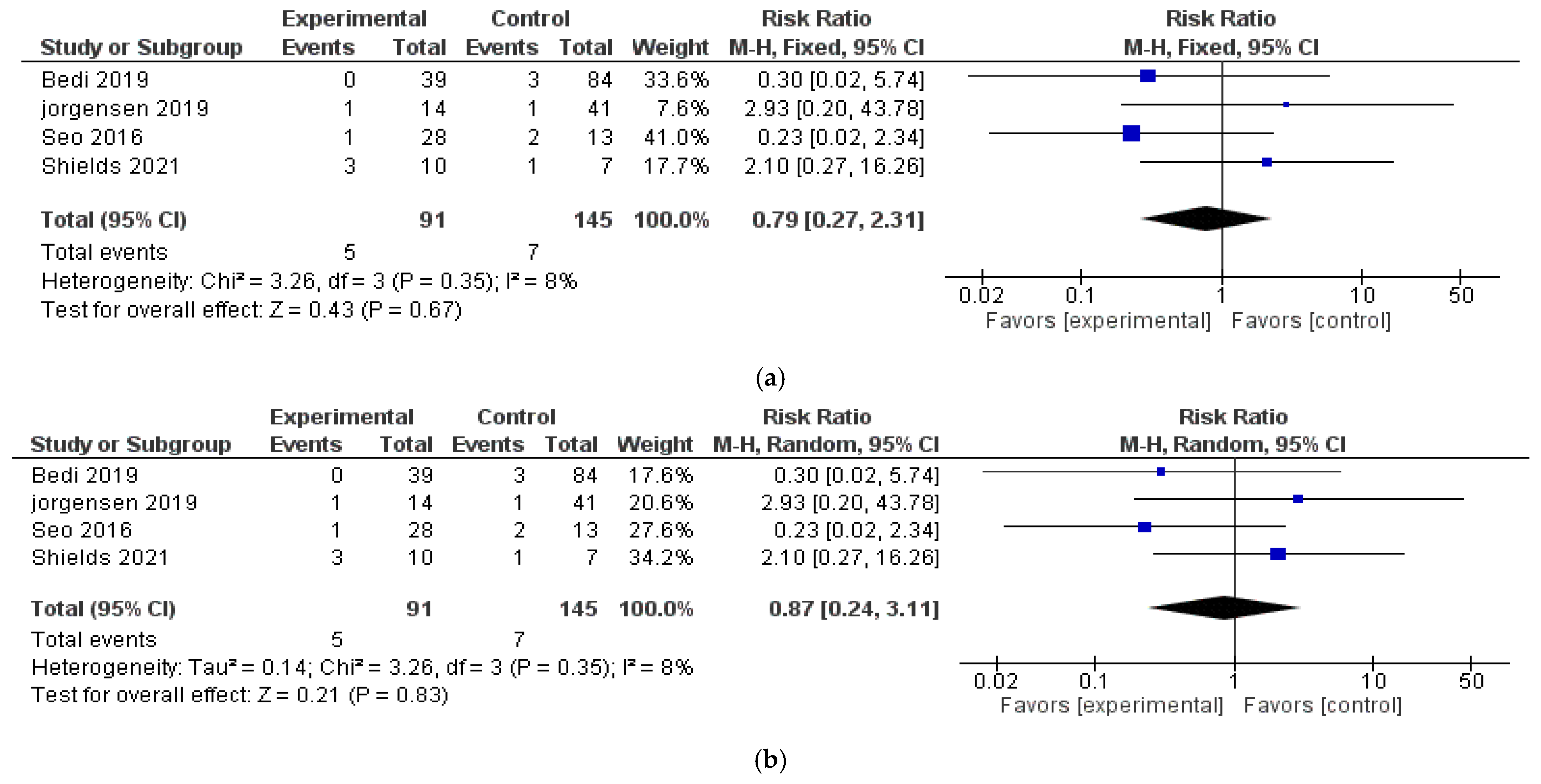 Jcm 14 07044 g002 Jcm 14 07044 g002