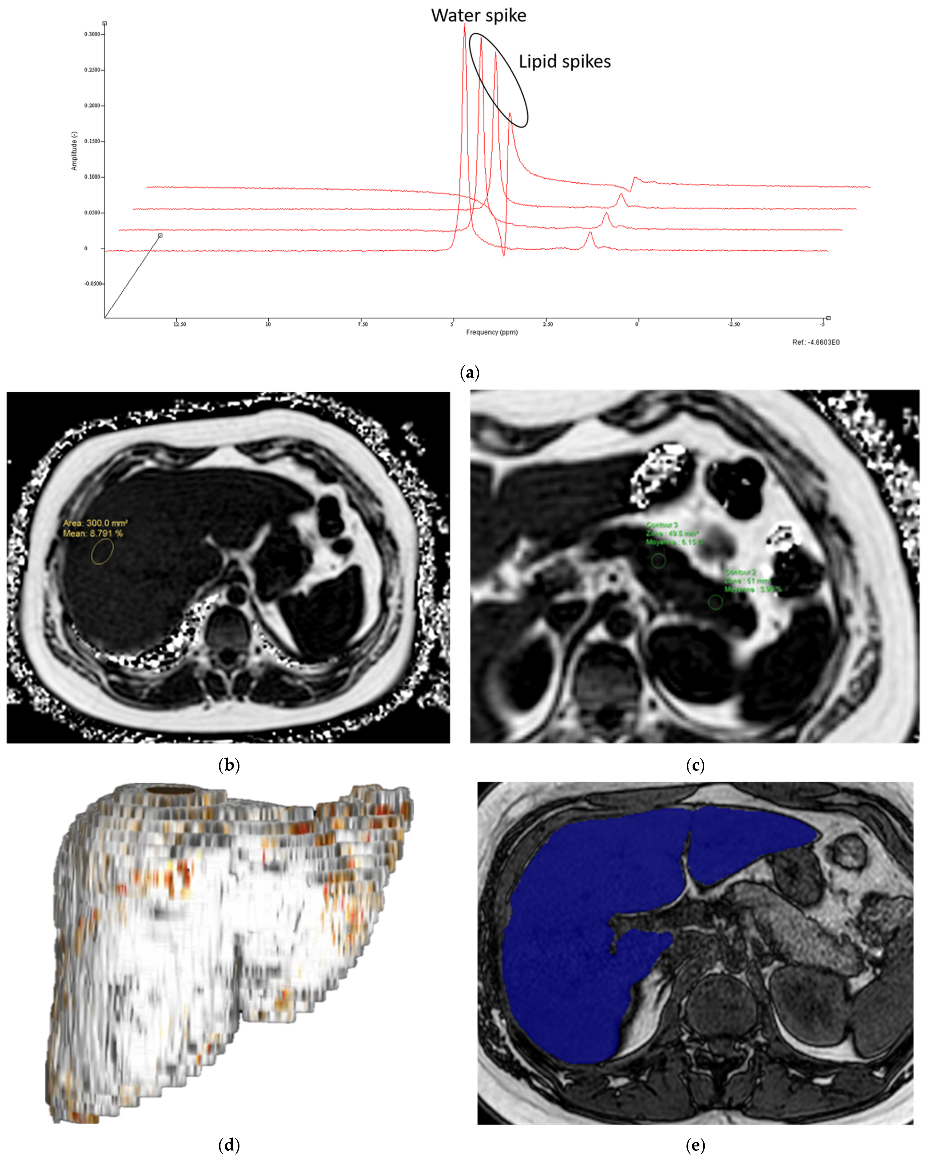 Jcm 14 07048 g001 Jcm 14 07048 g001