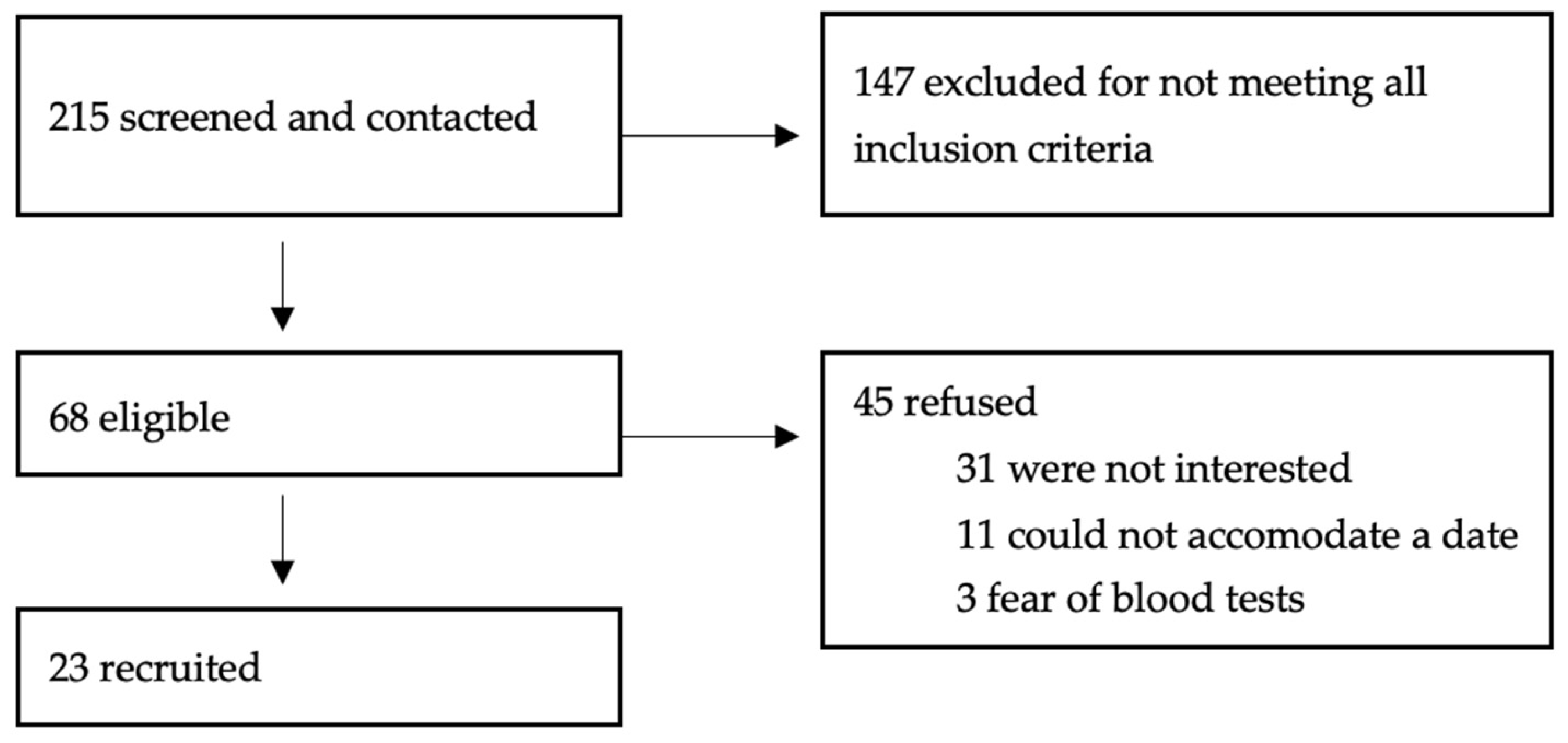 Jcm 14 07048 g005 Jcm 14 07048 g005