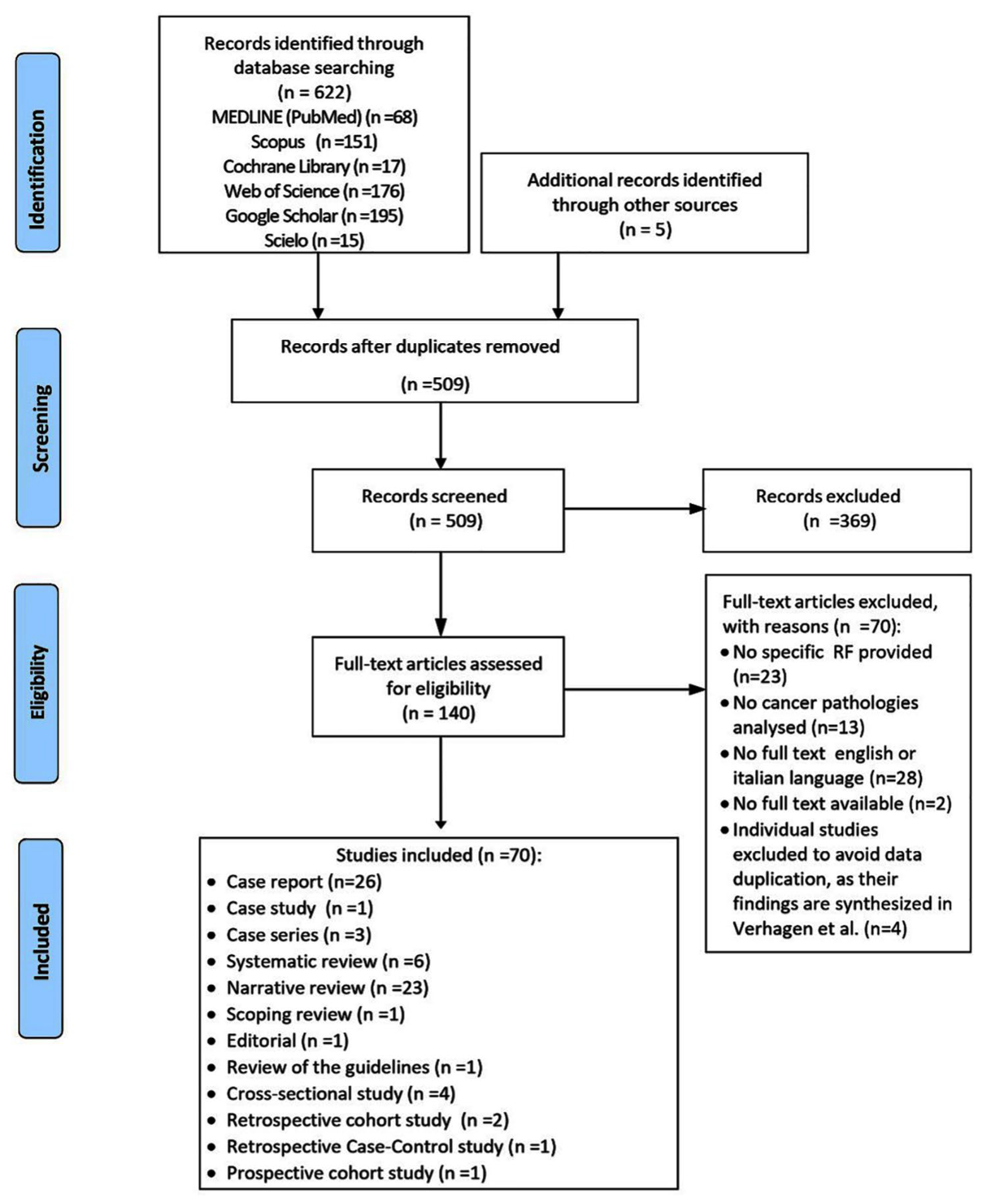 Jcm 14 07174 g001 Jcm 14 07174 g001