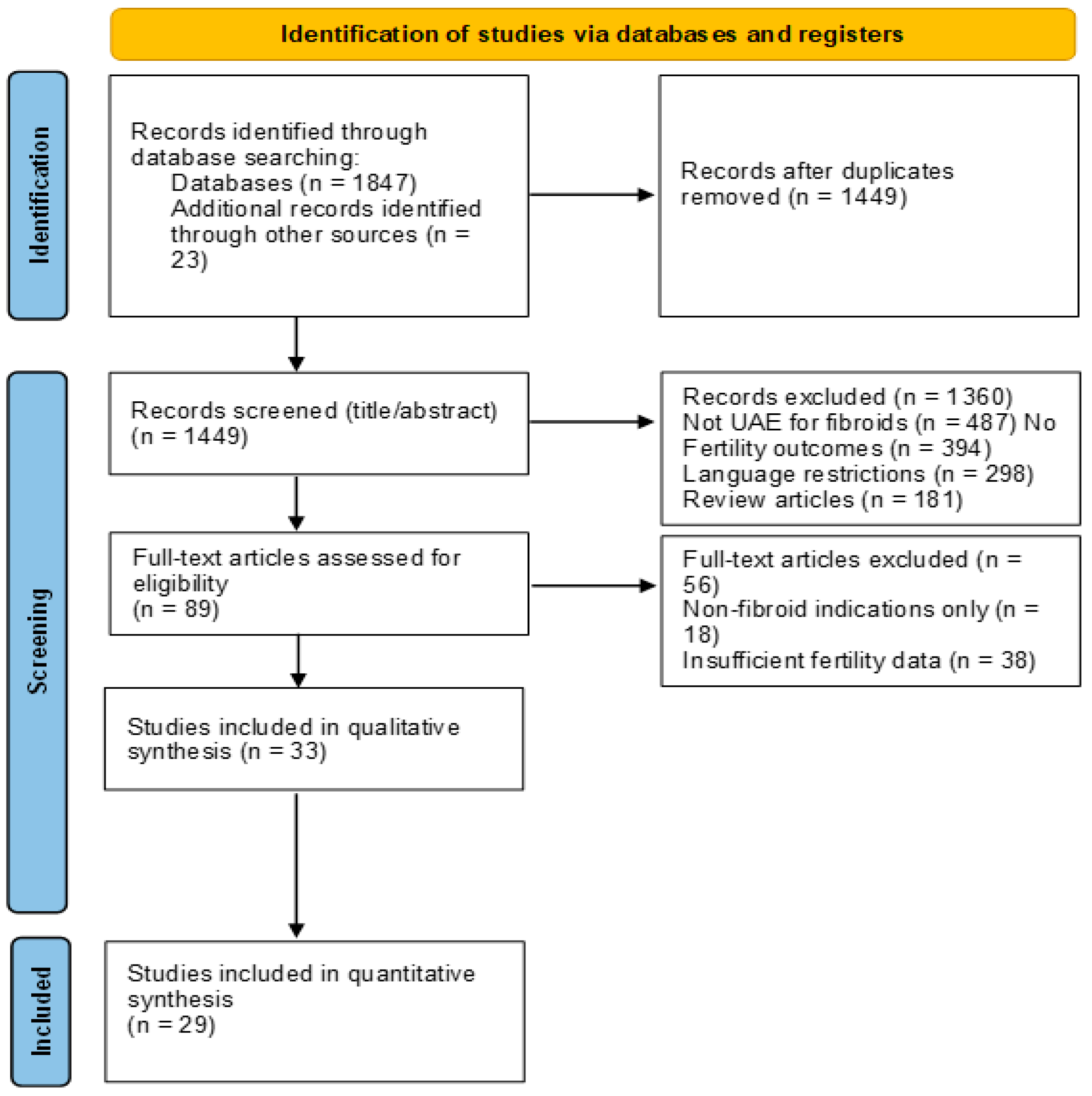 Jcm 14 07205 g001 Jcm 14 07205 g001