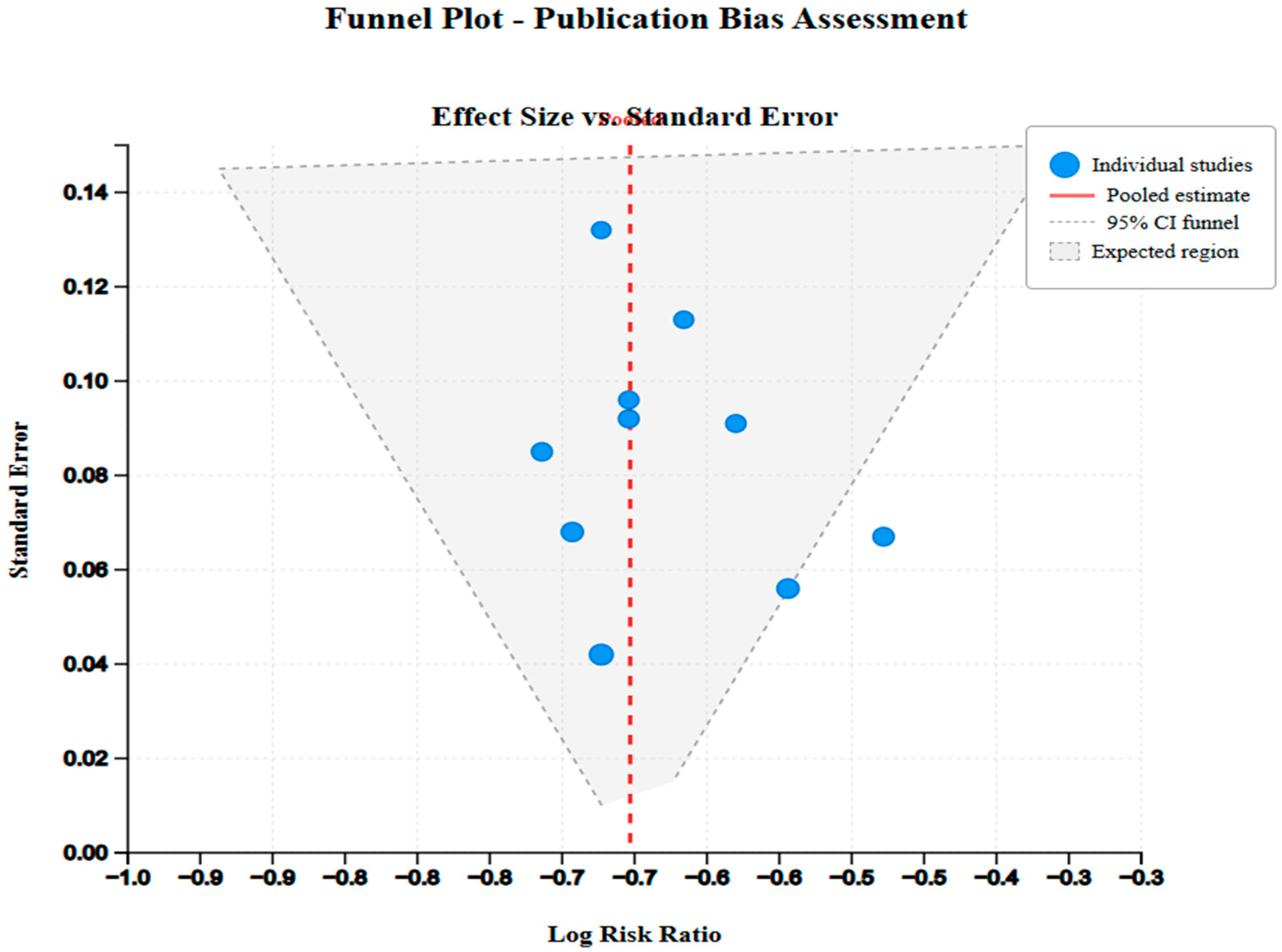 Jcm 14 07205 g002 Jcm 14 07205 g002