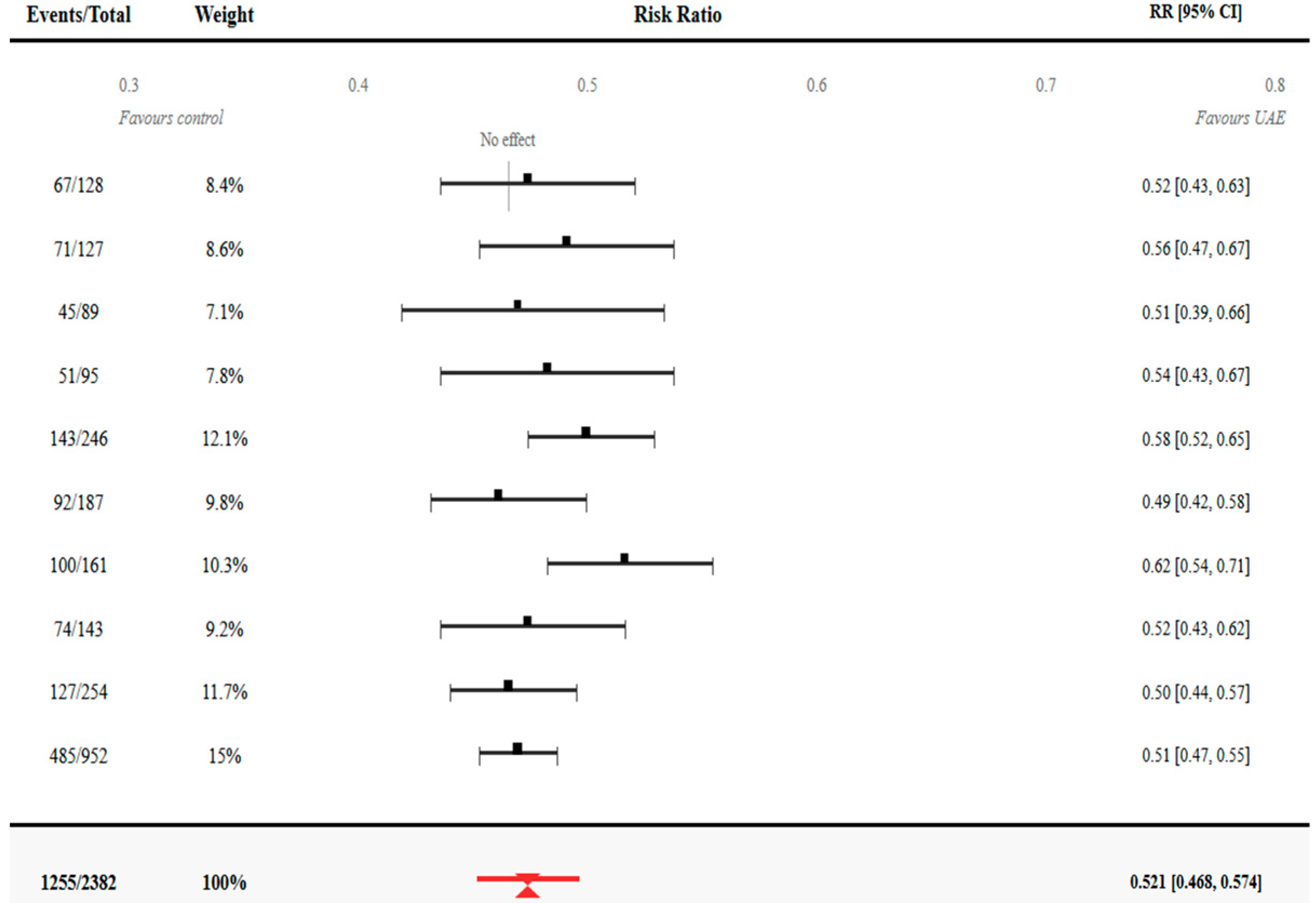 Jcm 14 07205 g003 Jcm 14 07205 g003
