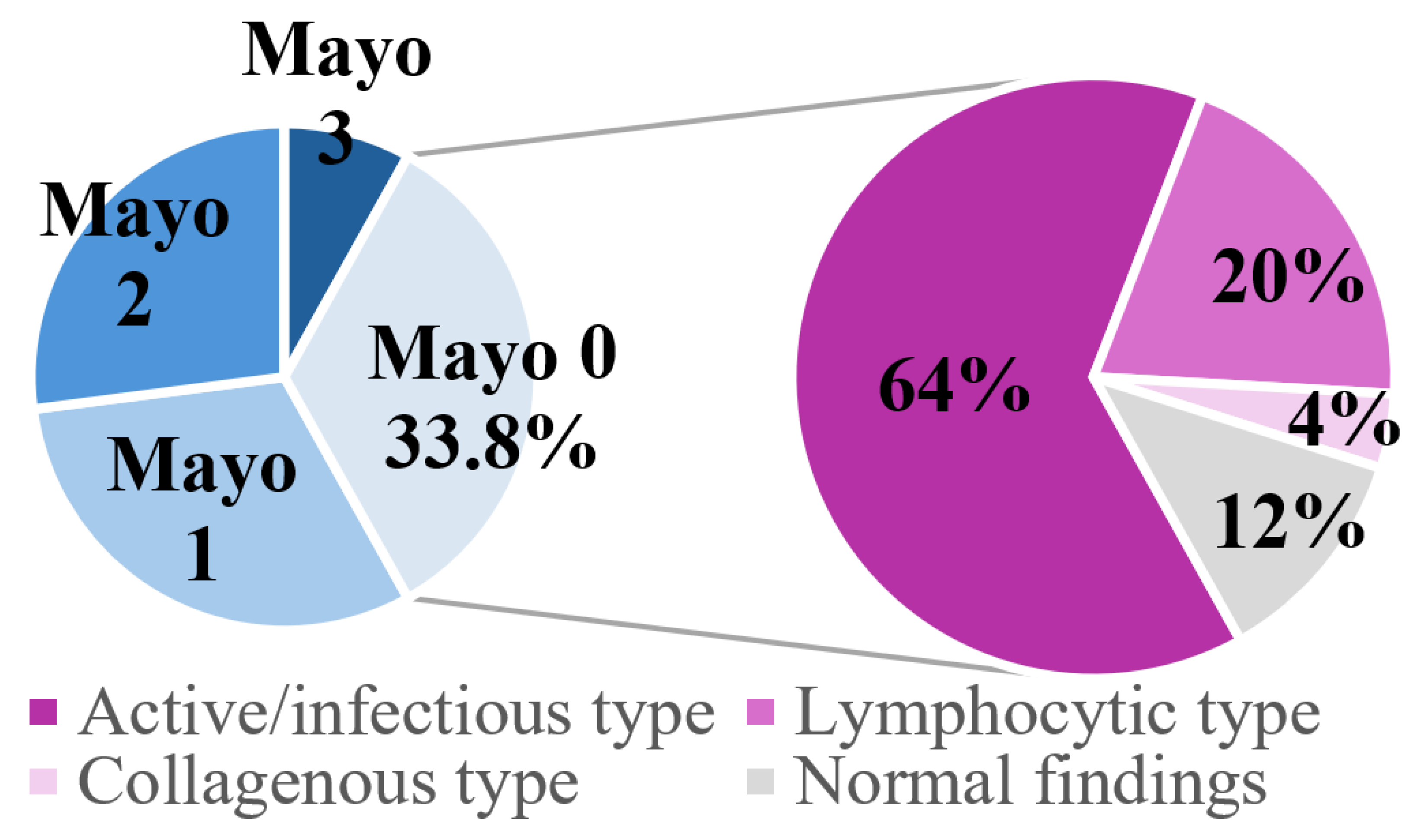 Jcm 14 07219 g003 Jcm 14 07219 g003