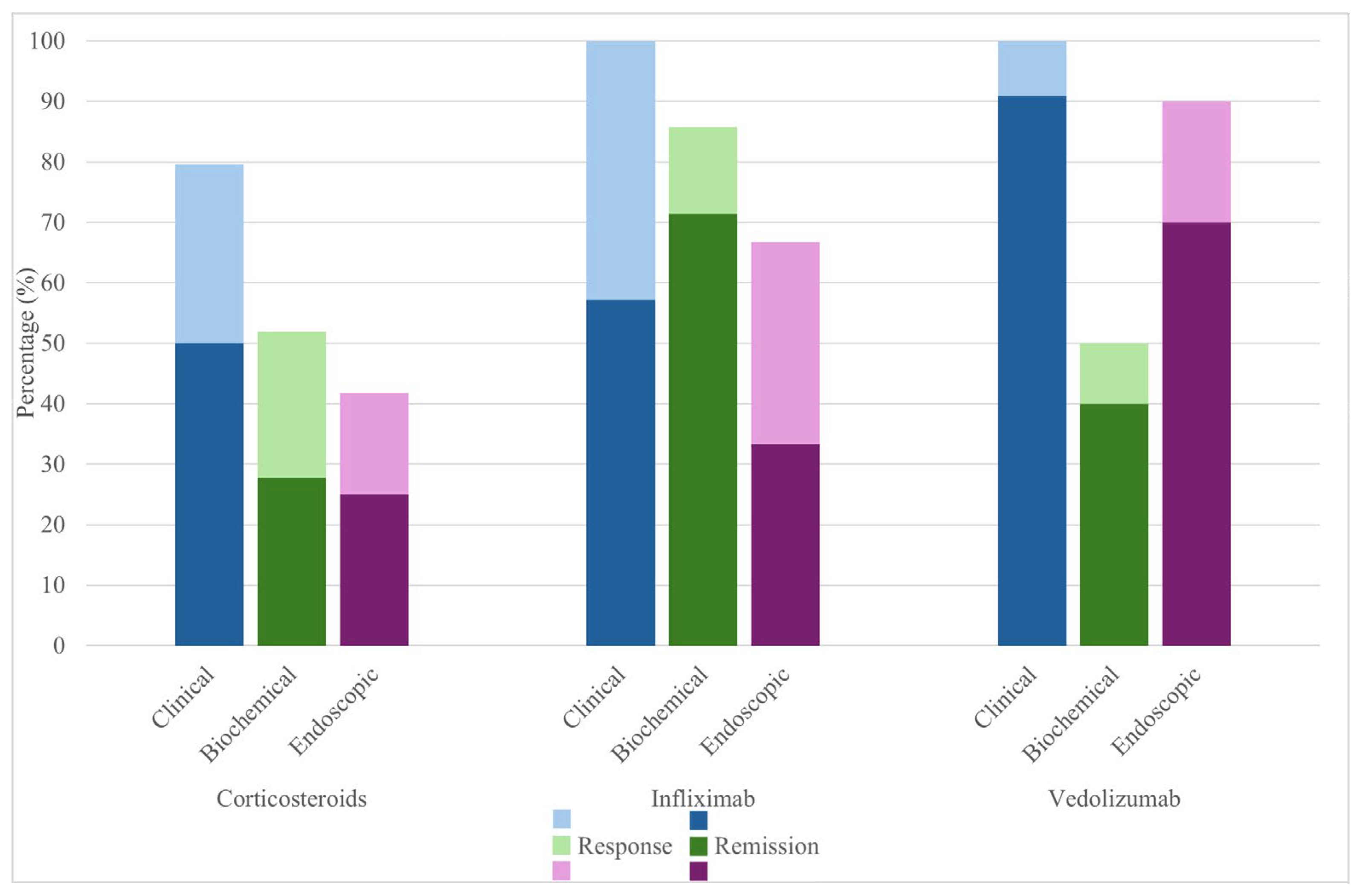 Jcm 14 07219 g004 Jcm 14 07219 g004