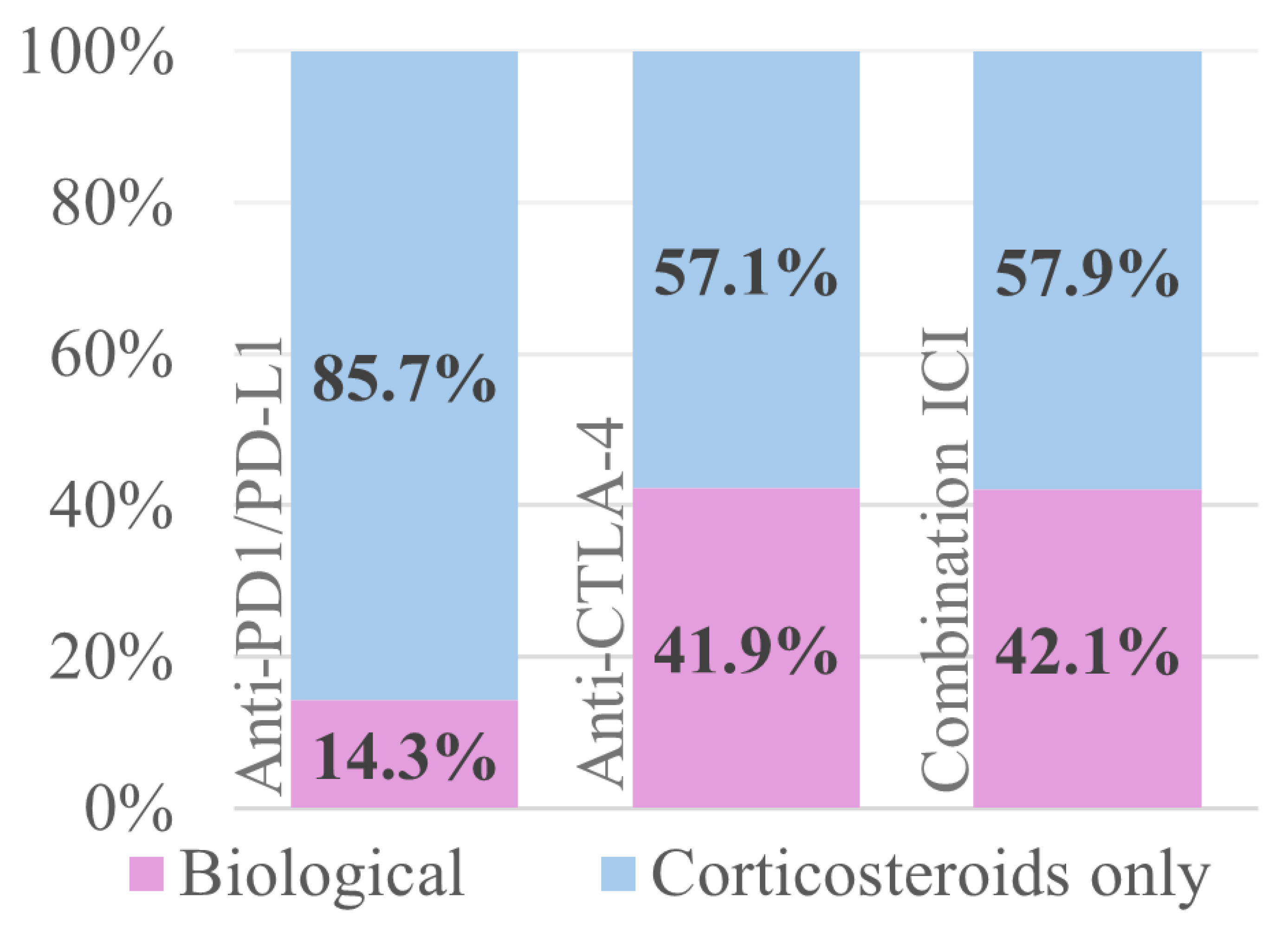 Jcm 14 07219 g005 Jcm 14 07219 g005