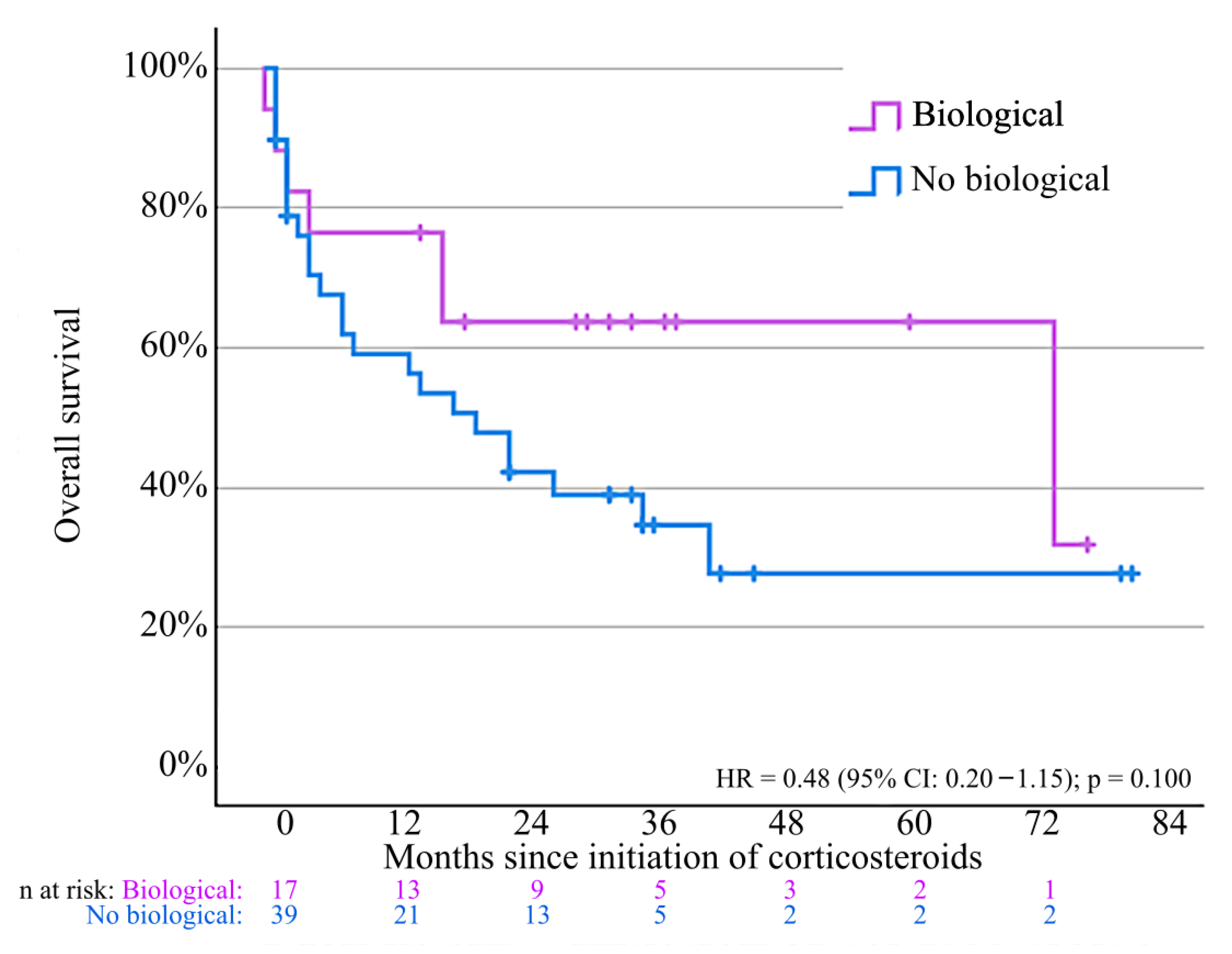 Jcm 14 07219 g007 Jcm 14 07219 g007