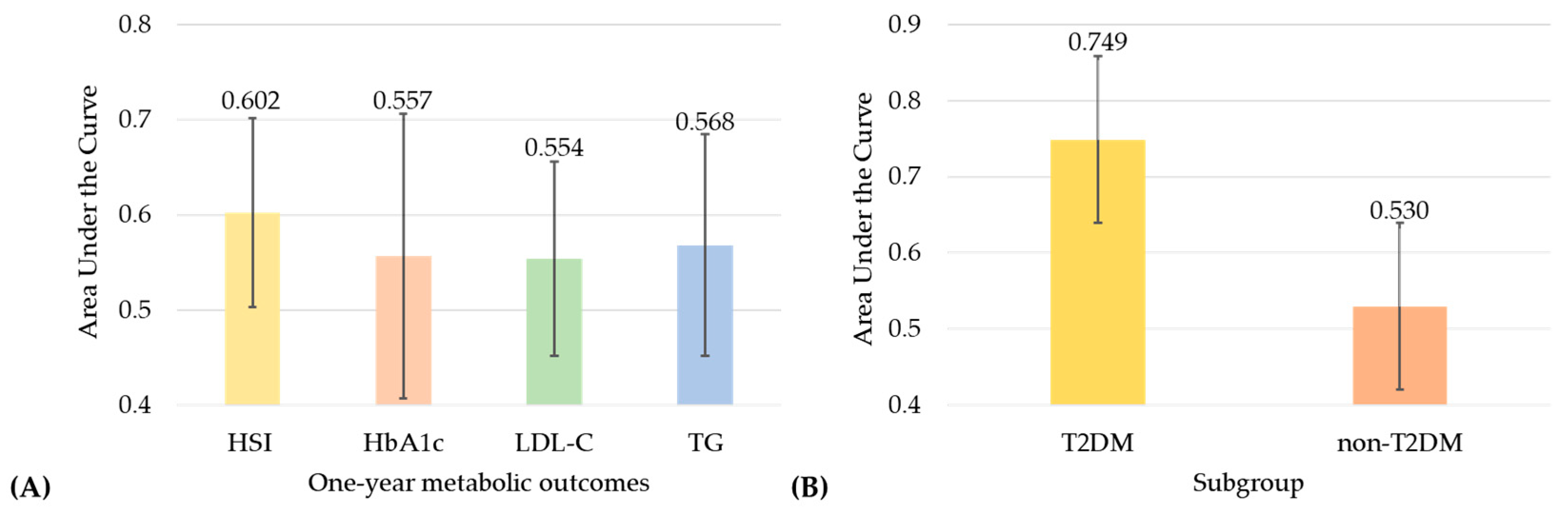 Jcm 14 07284 g002 Jcm 14 07284 g002