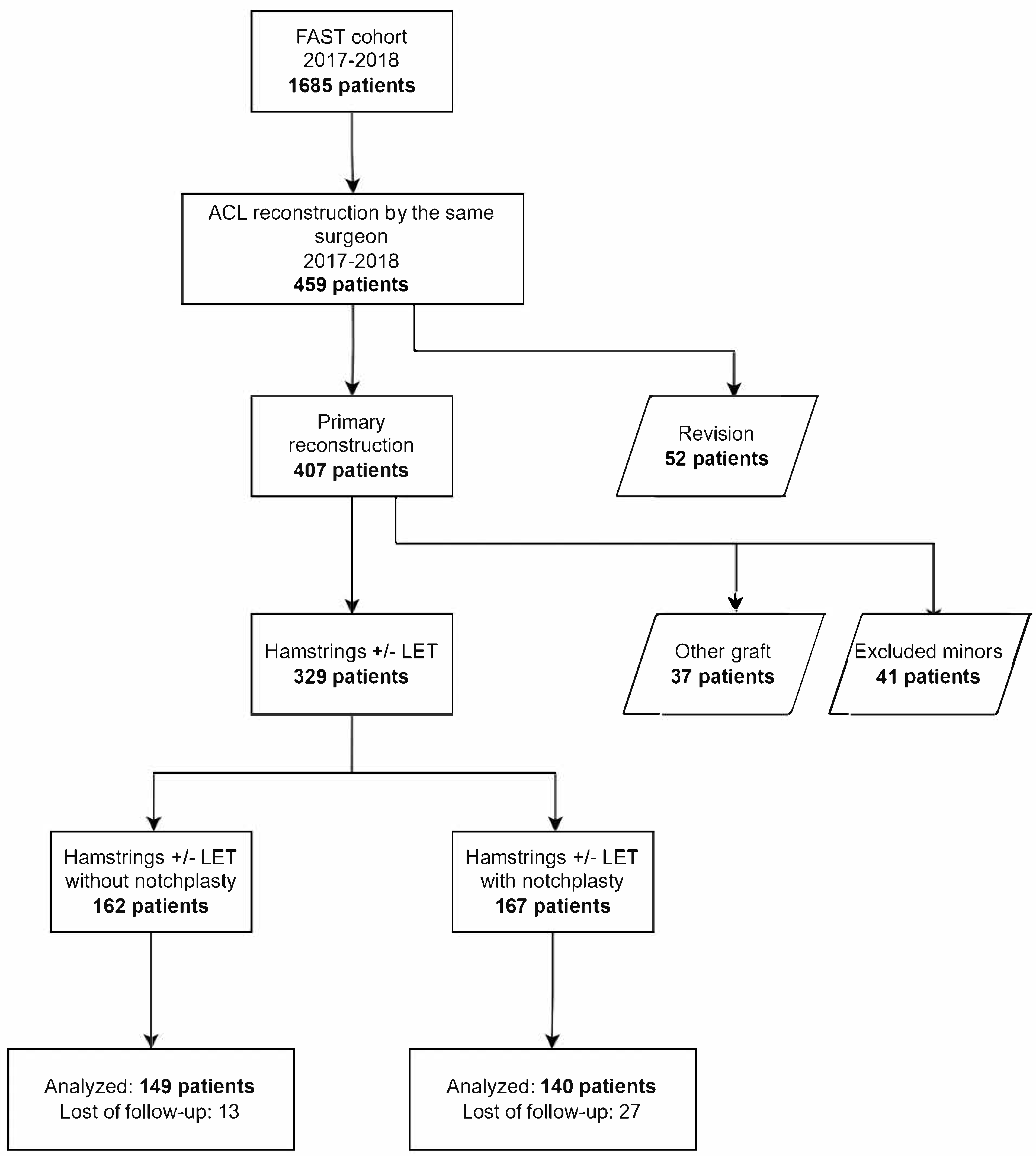 Jcm 14 07285 g001 Jcm 14 07285 g001