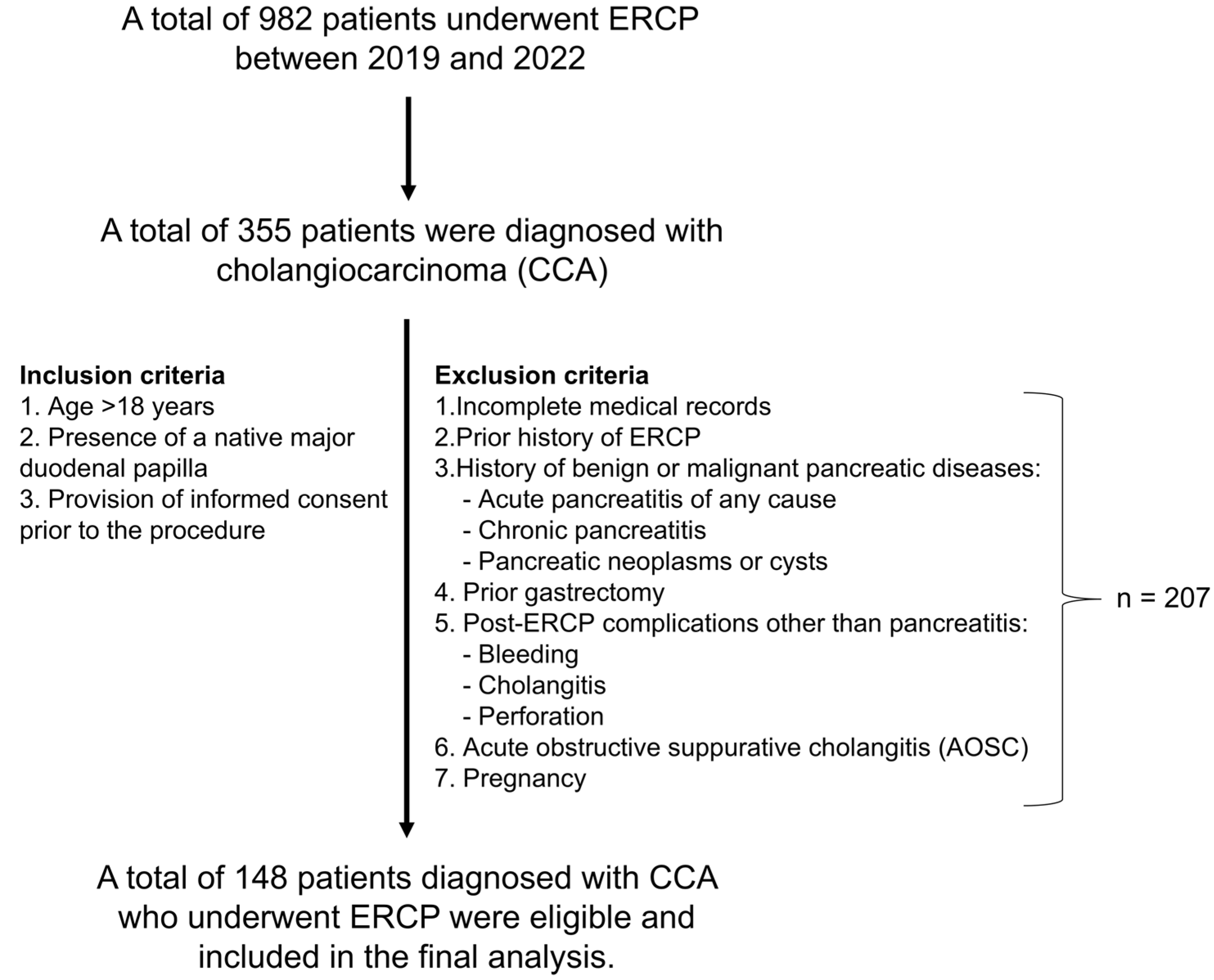 Jcm 14 07286 g001 Jcm 14 07286 g001
