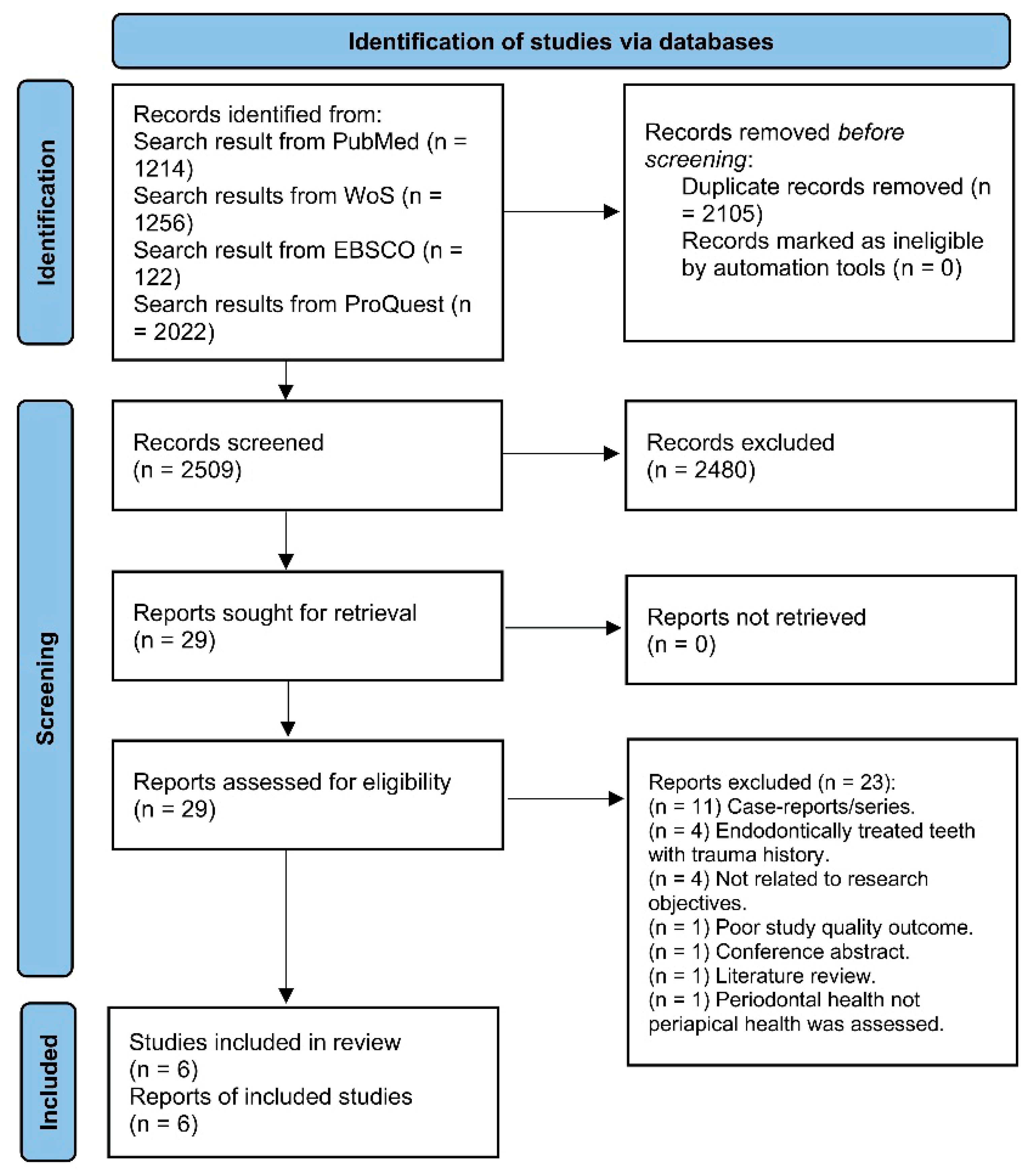 Jcm 14 07292 g001 Jcm 14 07292 g001