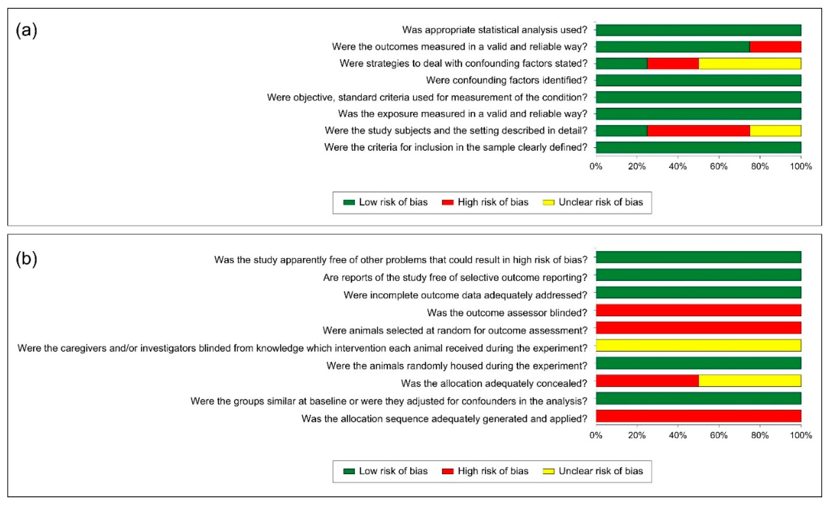 Jcm 14 07292 g002 Jcm 14 07292 g002