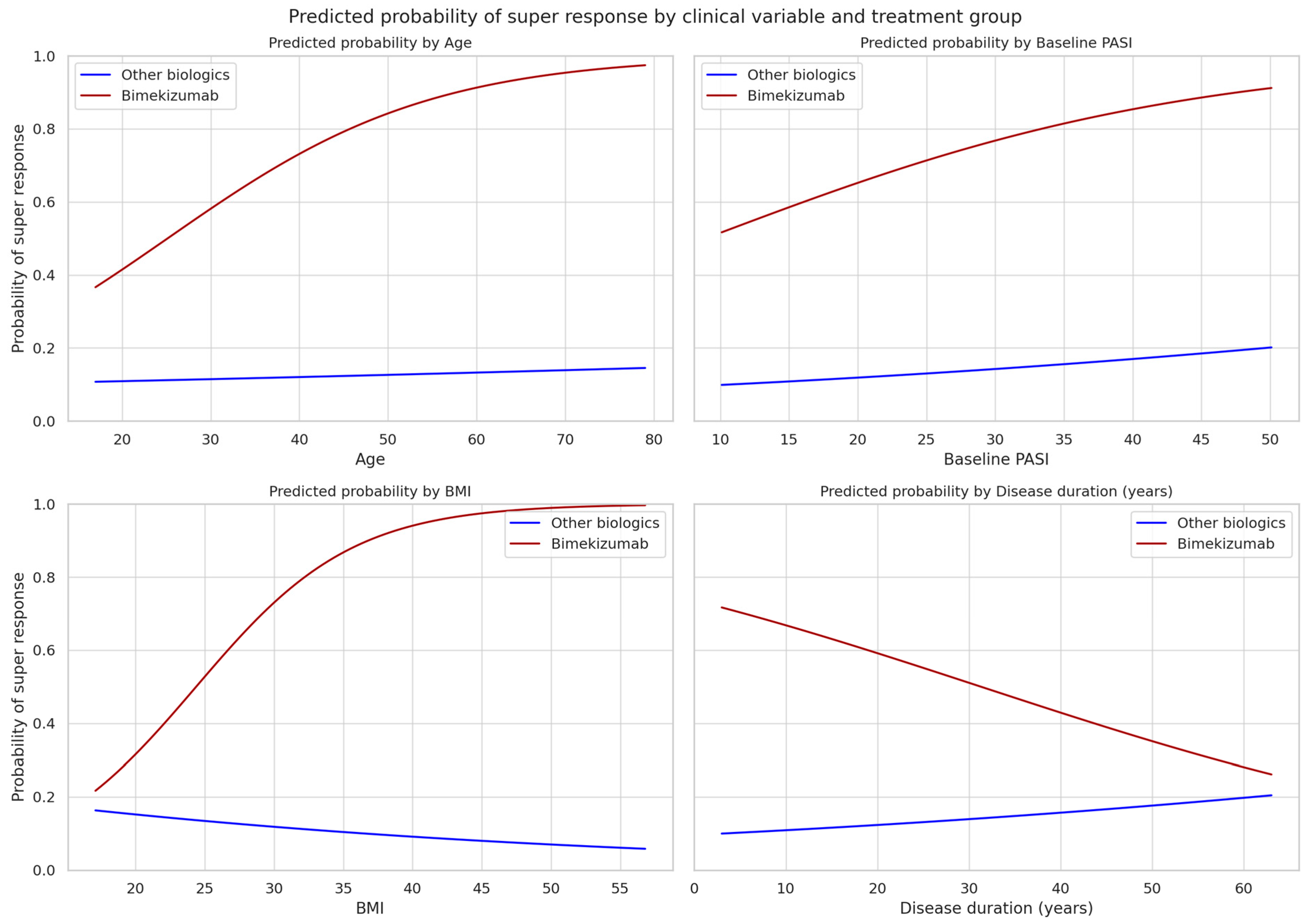 Jcm 14 07293 g002 Jcm 14 07293 g002