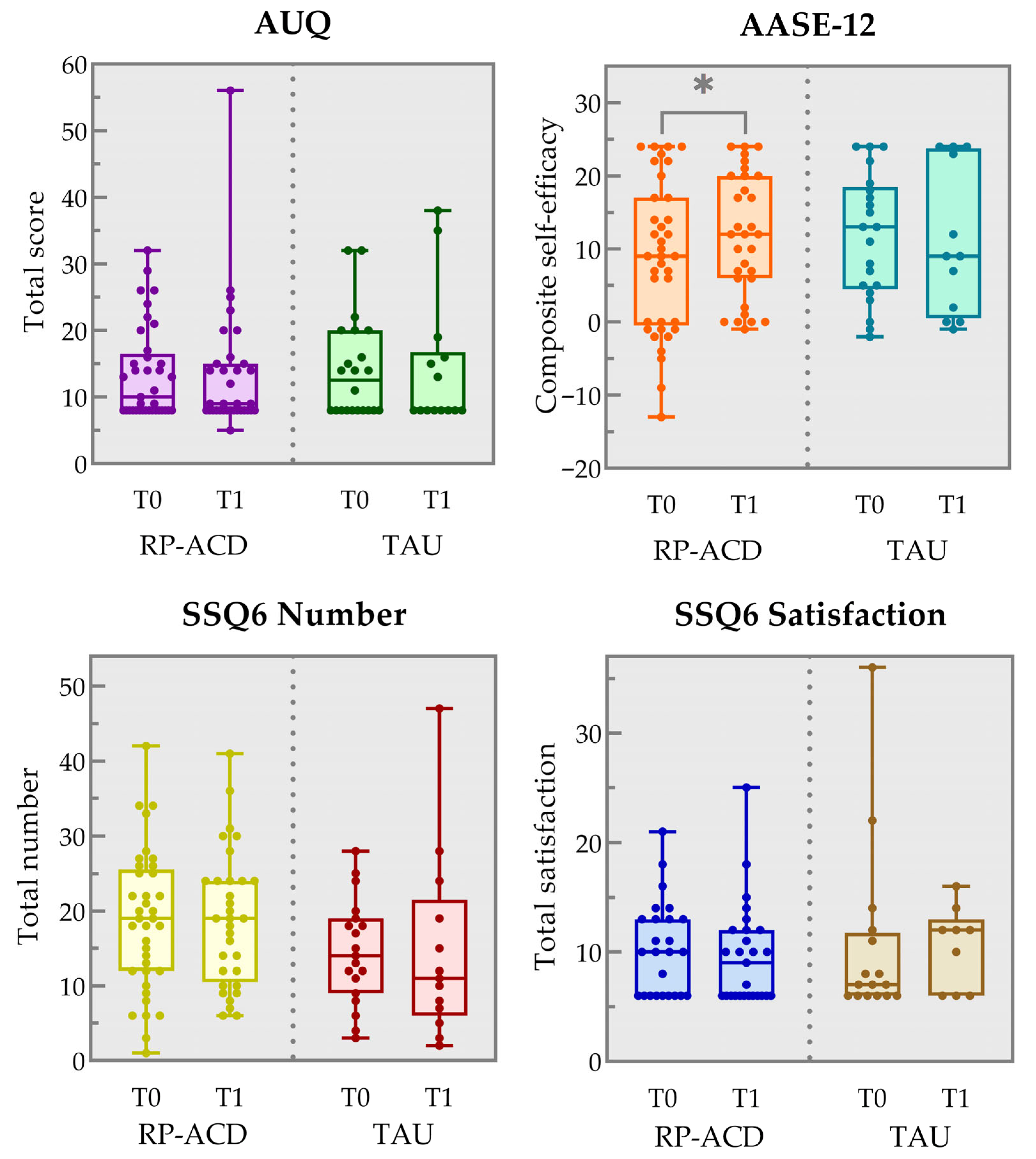 Jcm 14 07307 g002 Jcm 14 07307 g002
