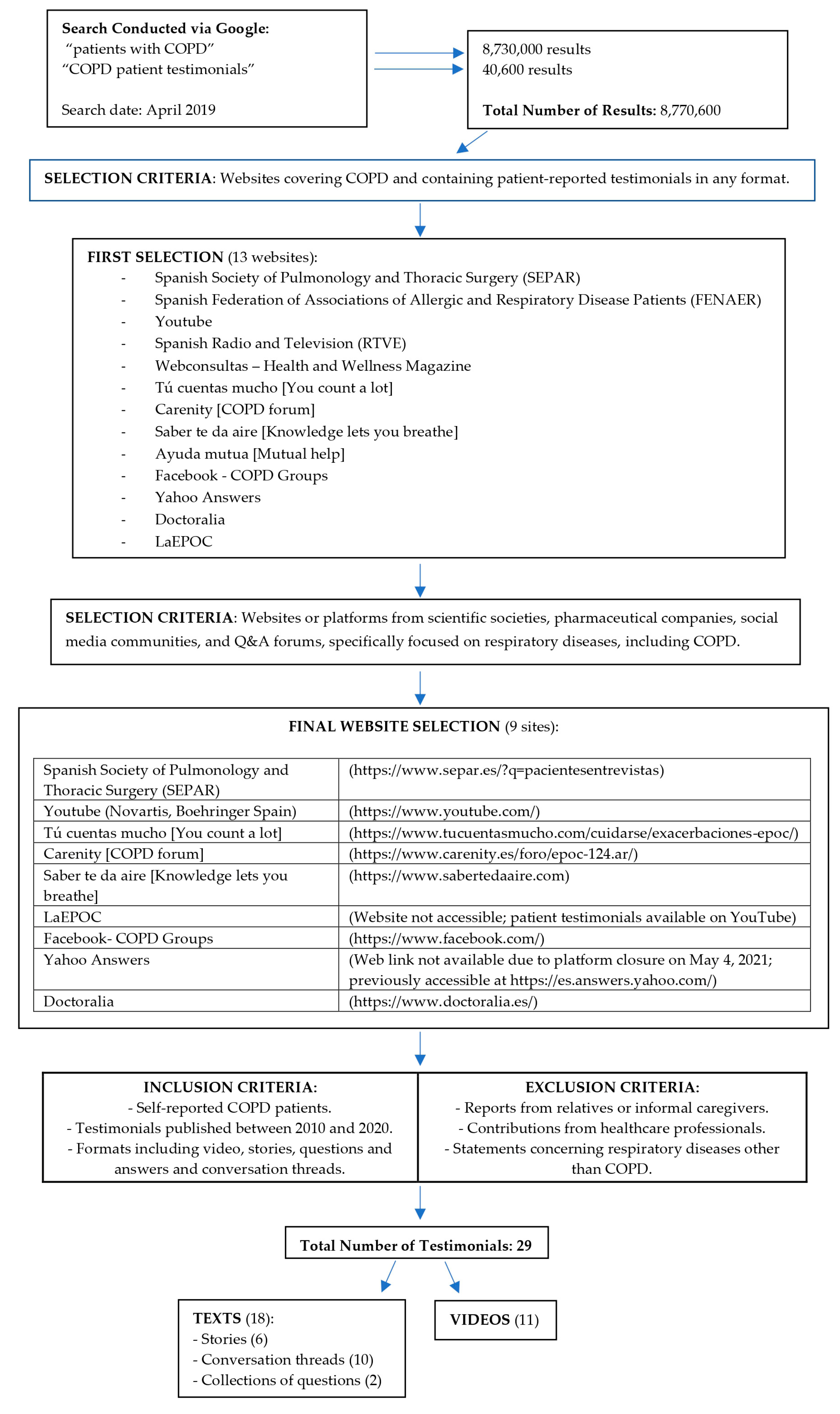 Jcm 14 07324 g001 Jcm 14 07324 g001
