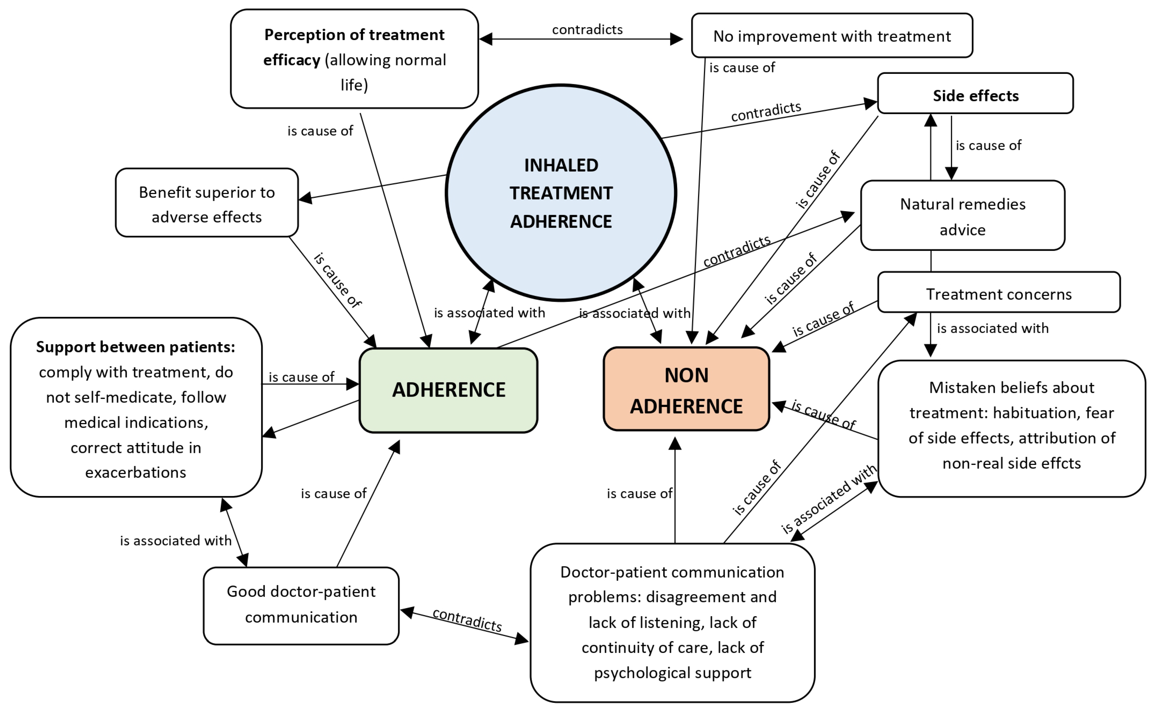 Jcm 14 07324 g002 Jcm 14 07324 g002