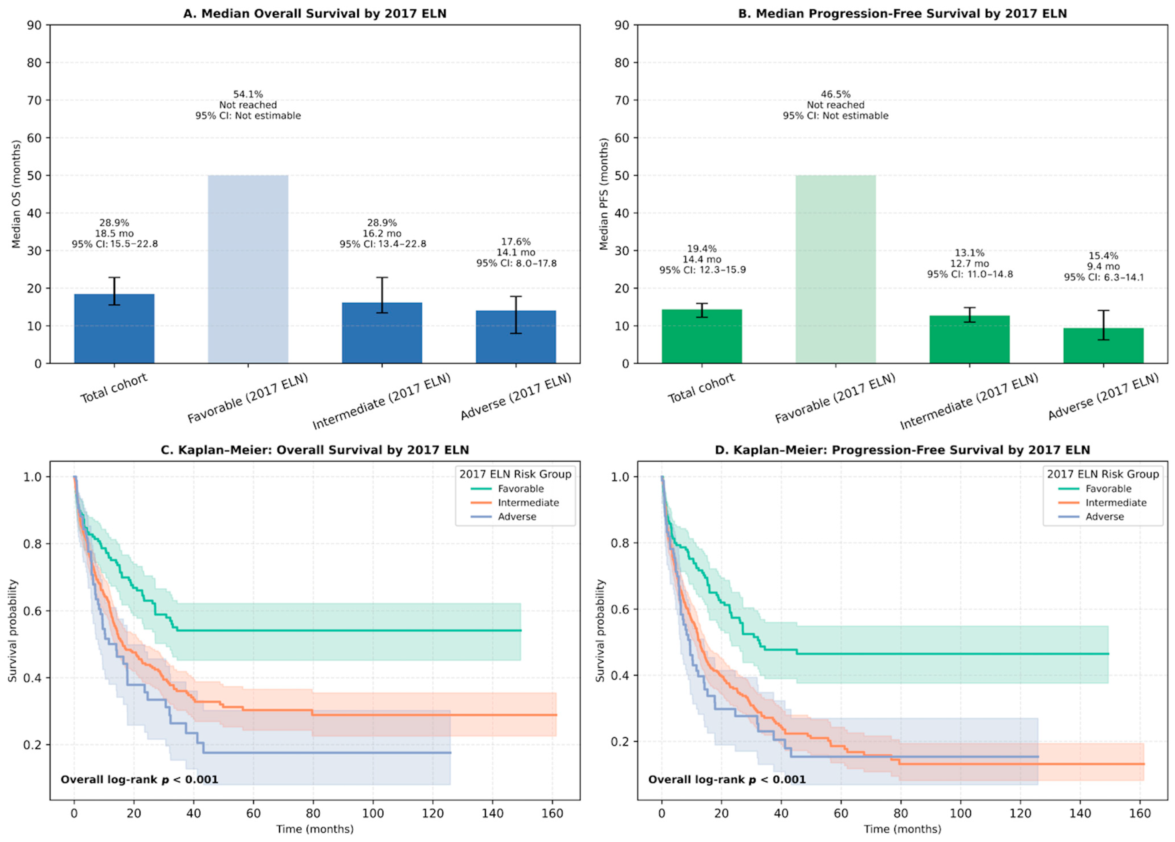 Jcm 14 07367 g004 Jcm 14 07367 g004