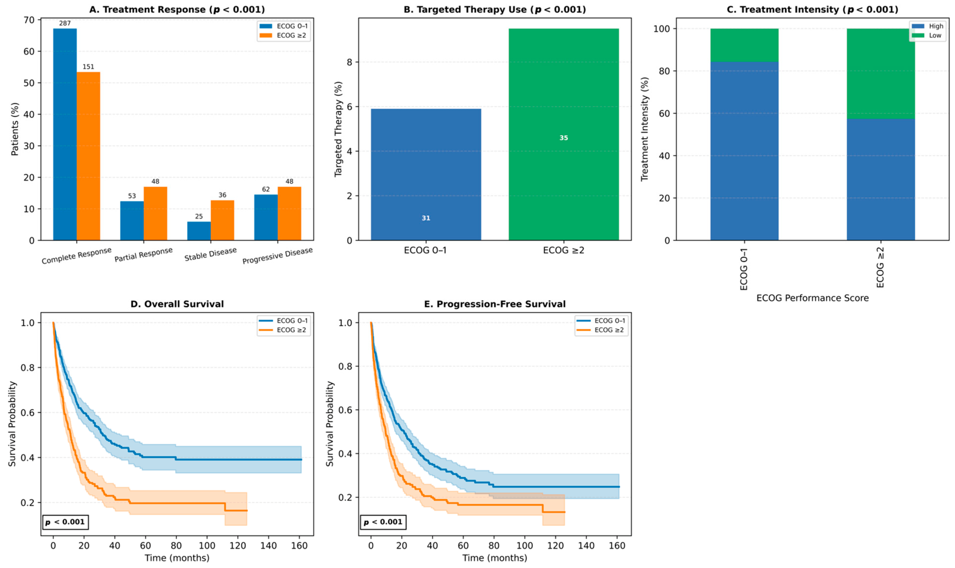 Jcm 14 07367 g007 Jcm 14 07367 g007
