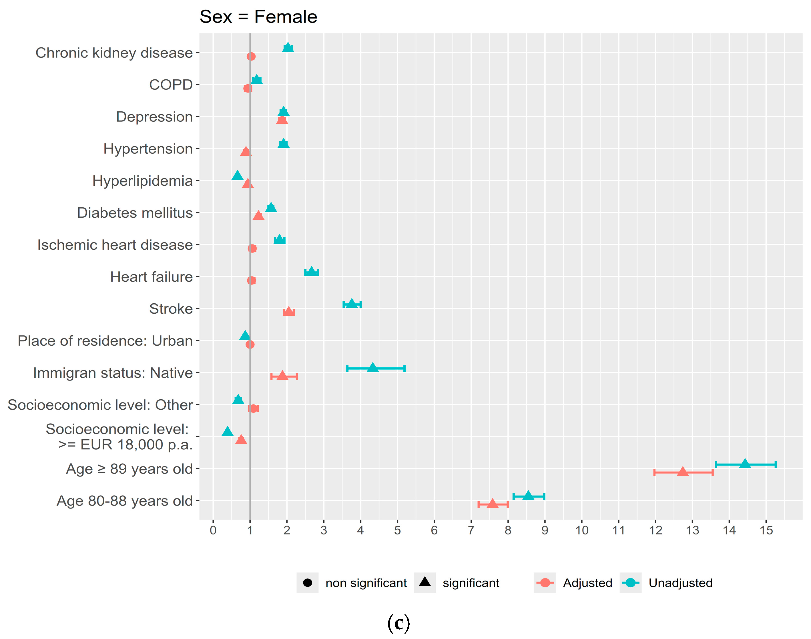 Jcm 14 07375 g001b Jcm 14 07375 g001b