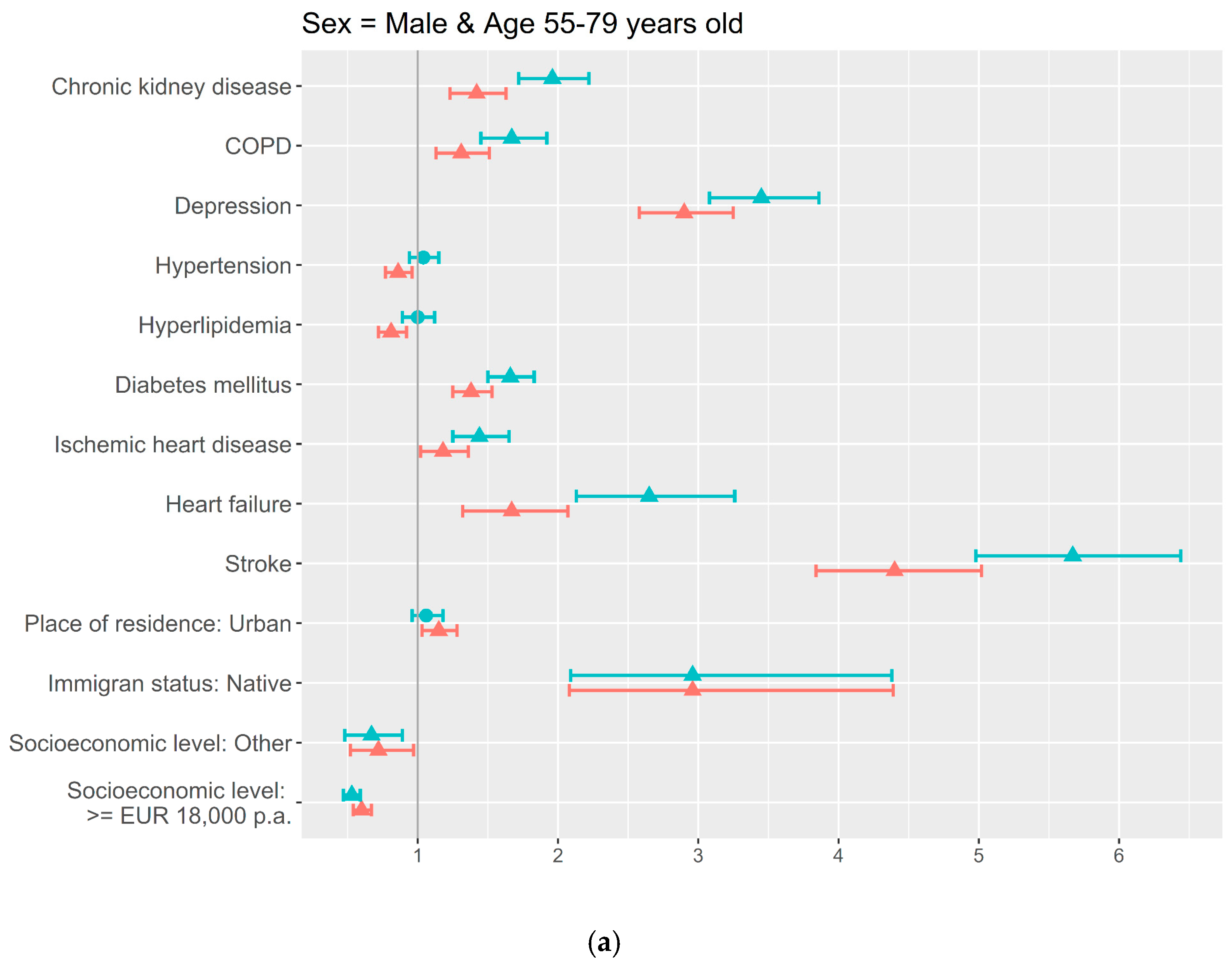 Jcm 14 07375 g002a Jcm 14 07375 g002a