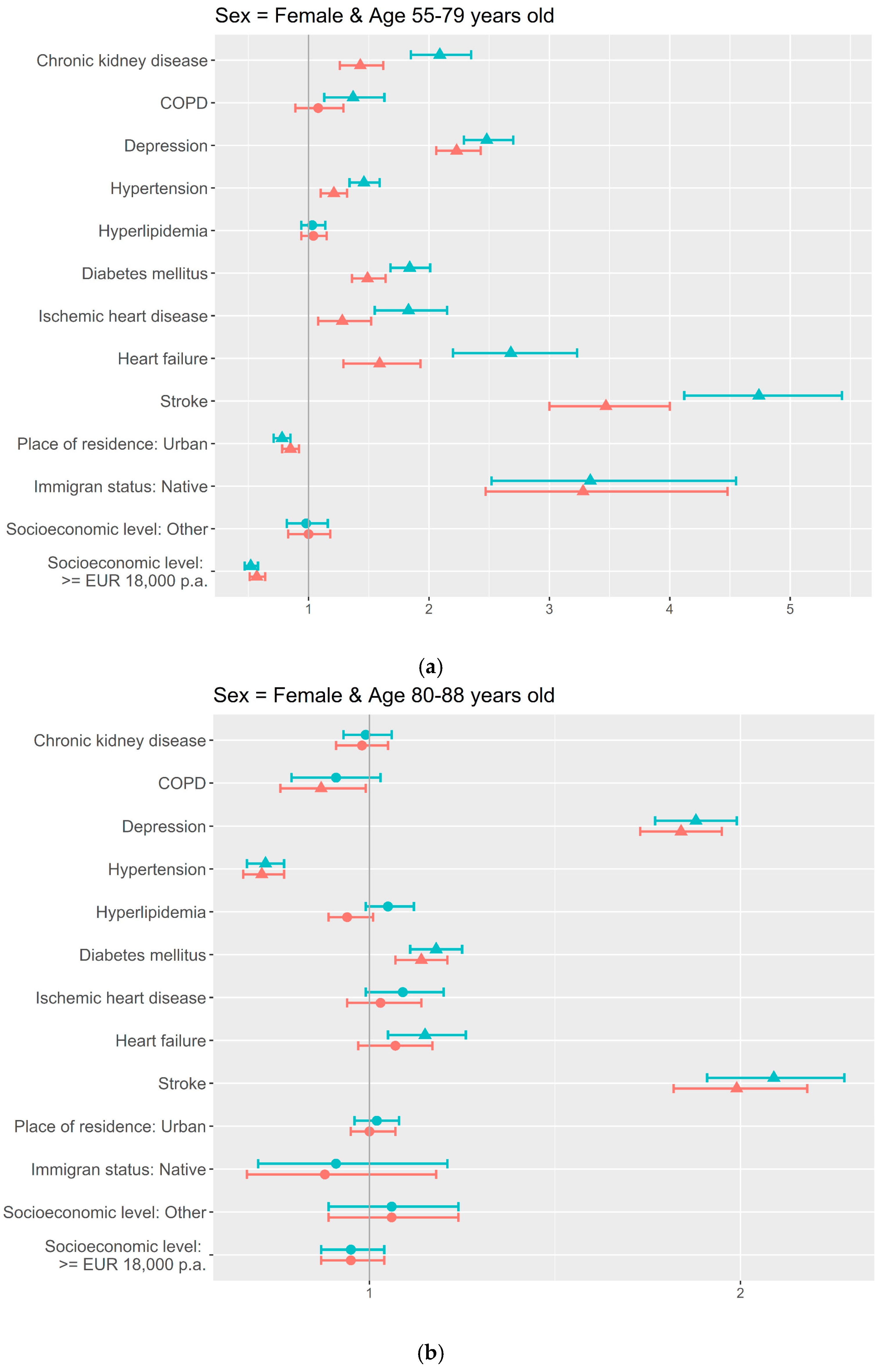Jcm 14 07375 g003a Jcm 14 07375 g003a