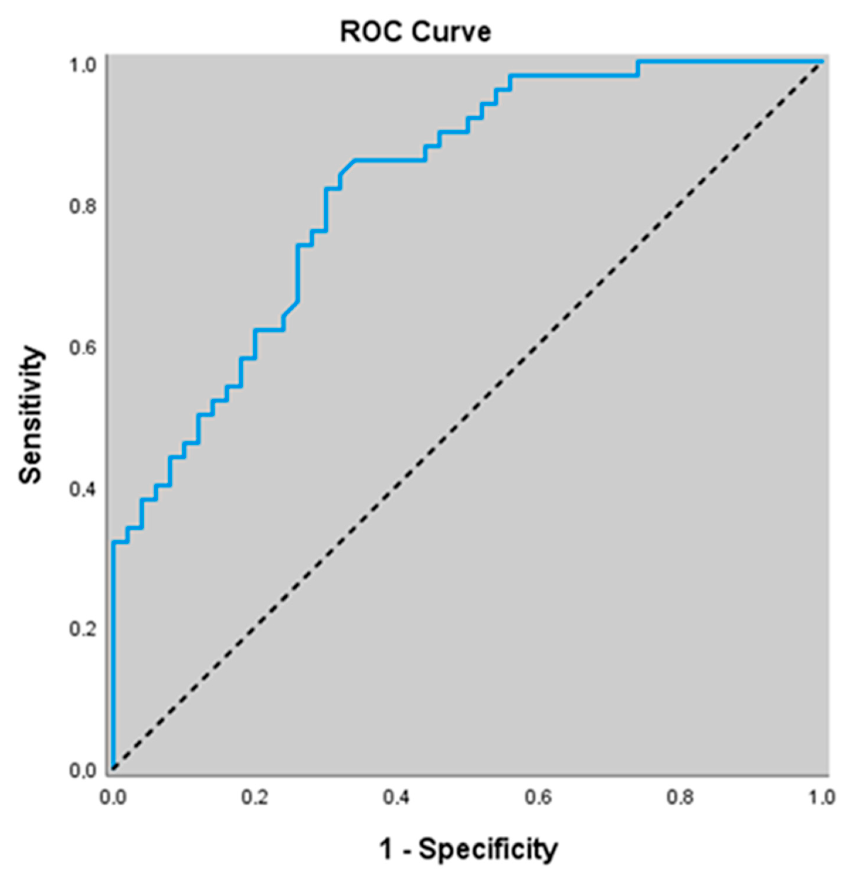 Jcm 14 07386 g002 Jcm 14 07386 g002