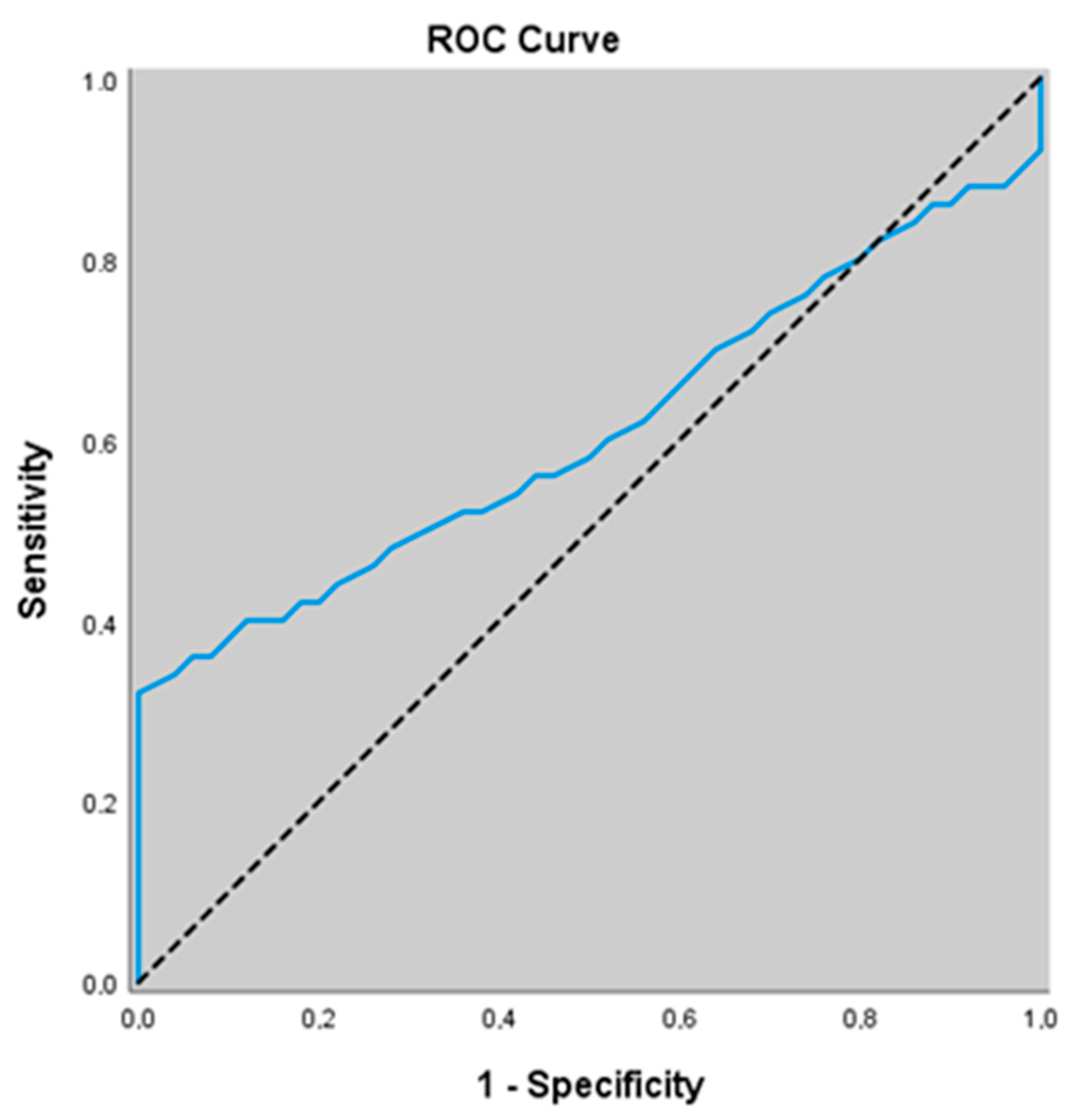 Jcm 14 07386 g003 Jcm 14 07386 g003