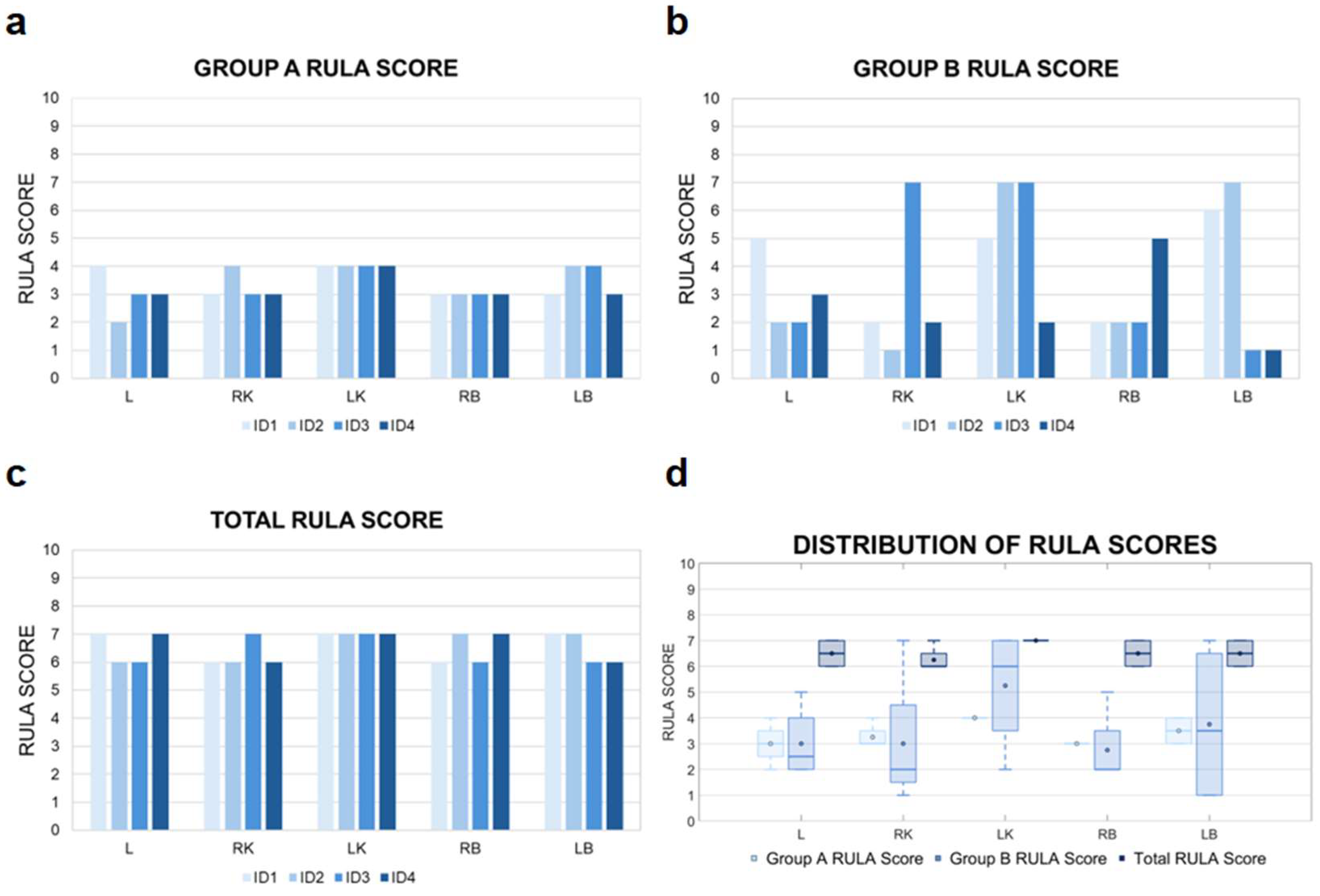 Jcm 14 07417 g003 Jcm 14 07417 g003