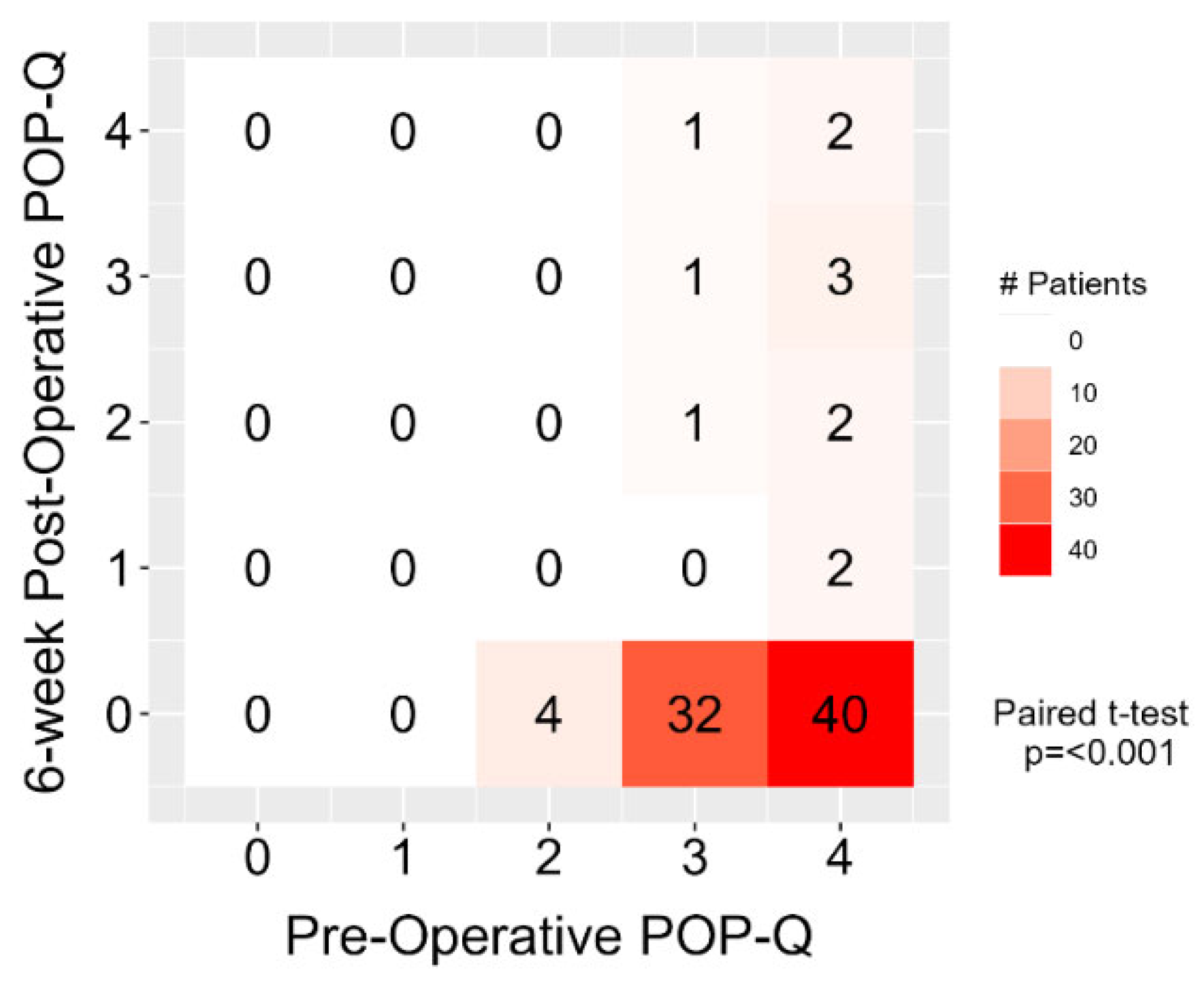 Jcm 14 07433 g002 Jcm 14 07433 g002