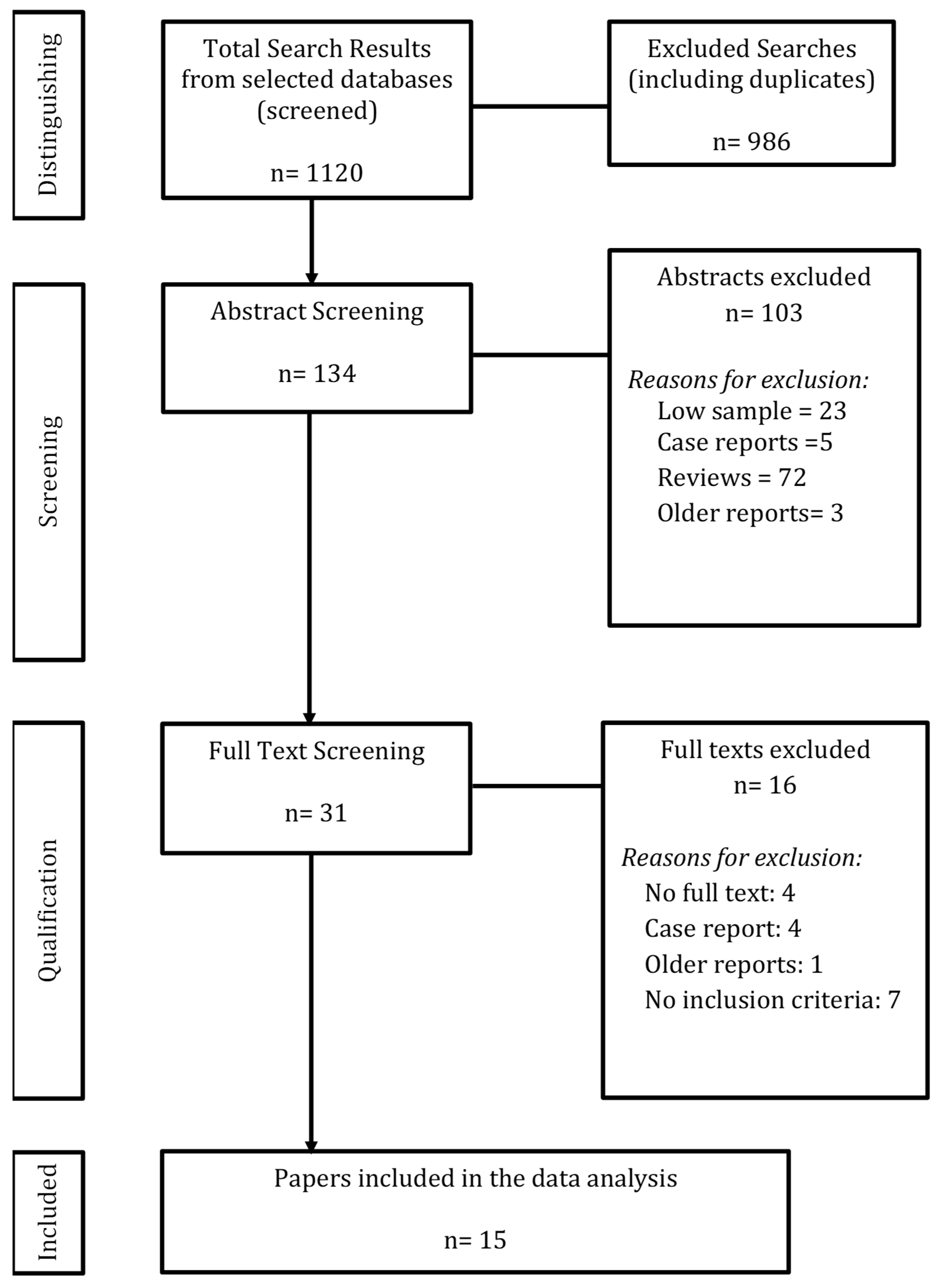 Jcm 14 07438 g001 Jcm 14 07438 g001
