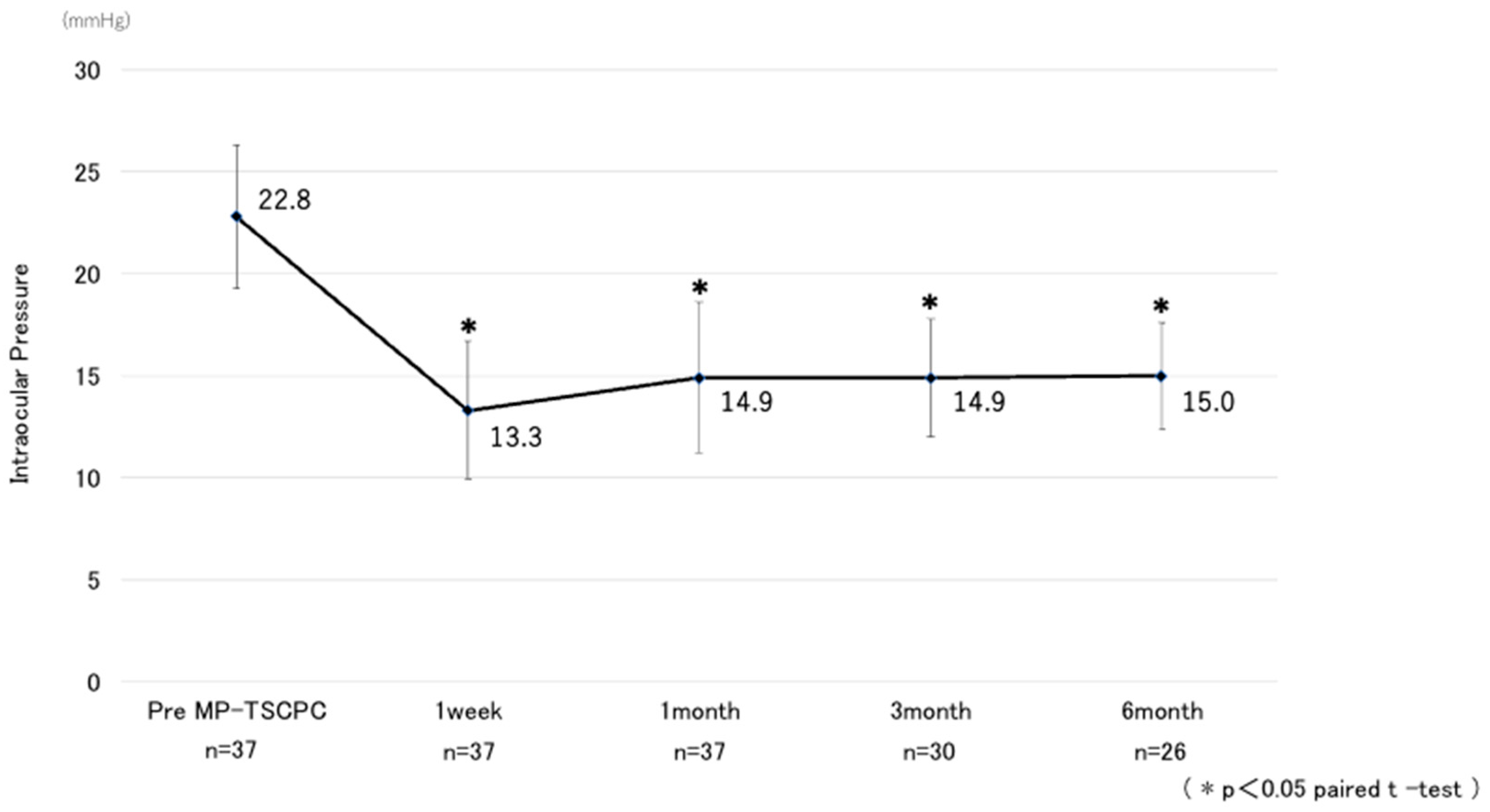 Jcm 14 07453 g001 Jcm 14 07453 g001