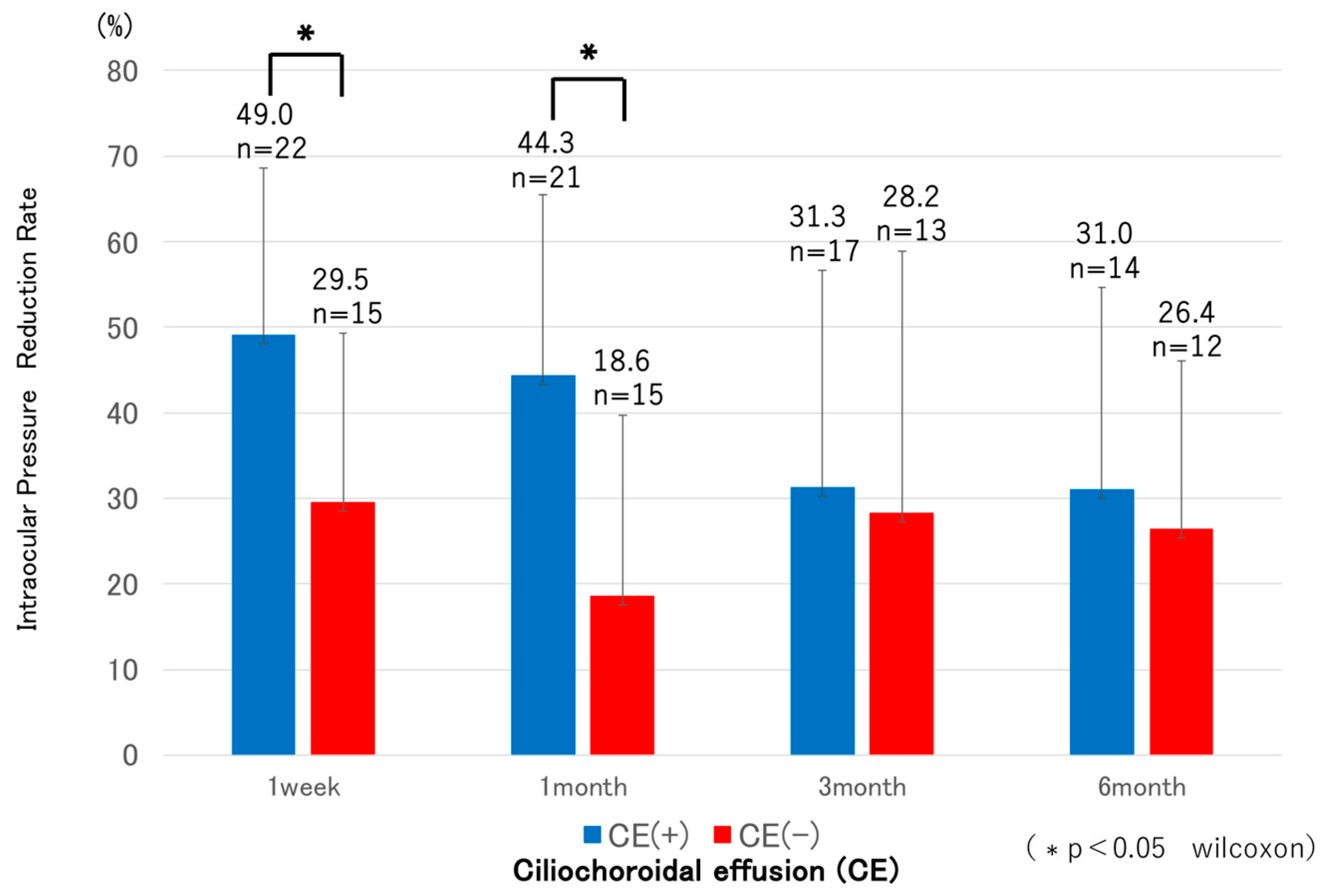 Jcm 14 07453 g006 Jcm 14 07453 g006