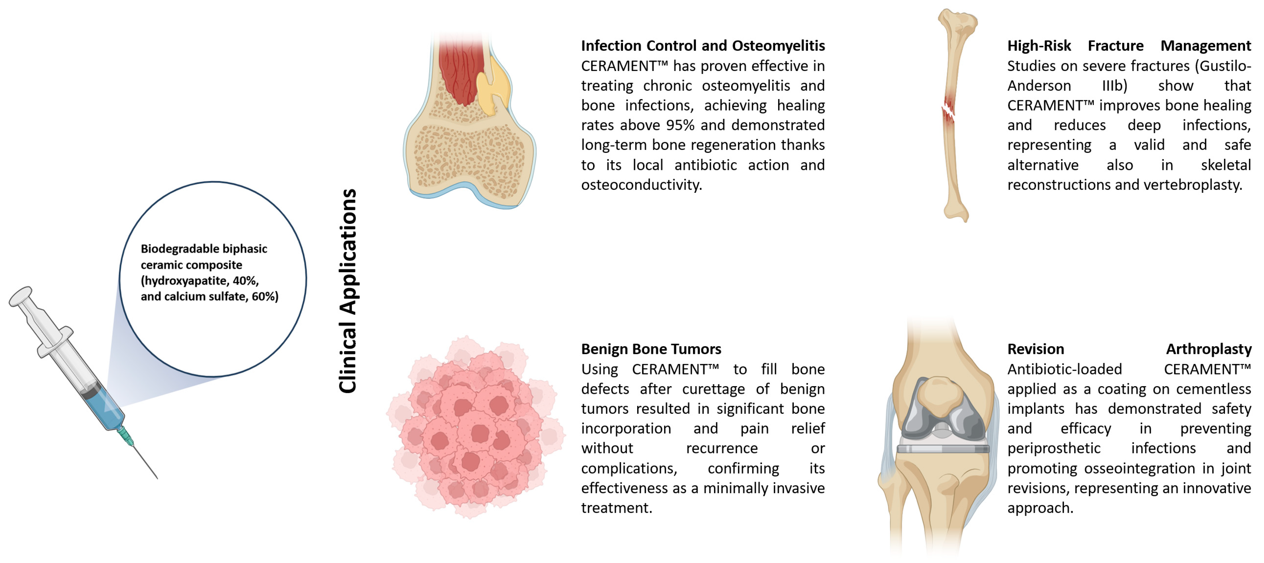 Jcm 14 07455 g002 Jcm 14 07455 g002