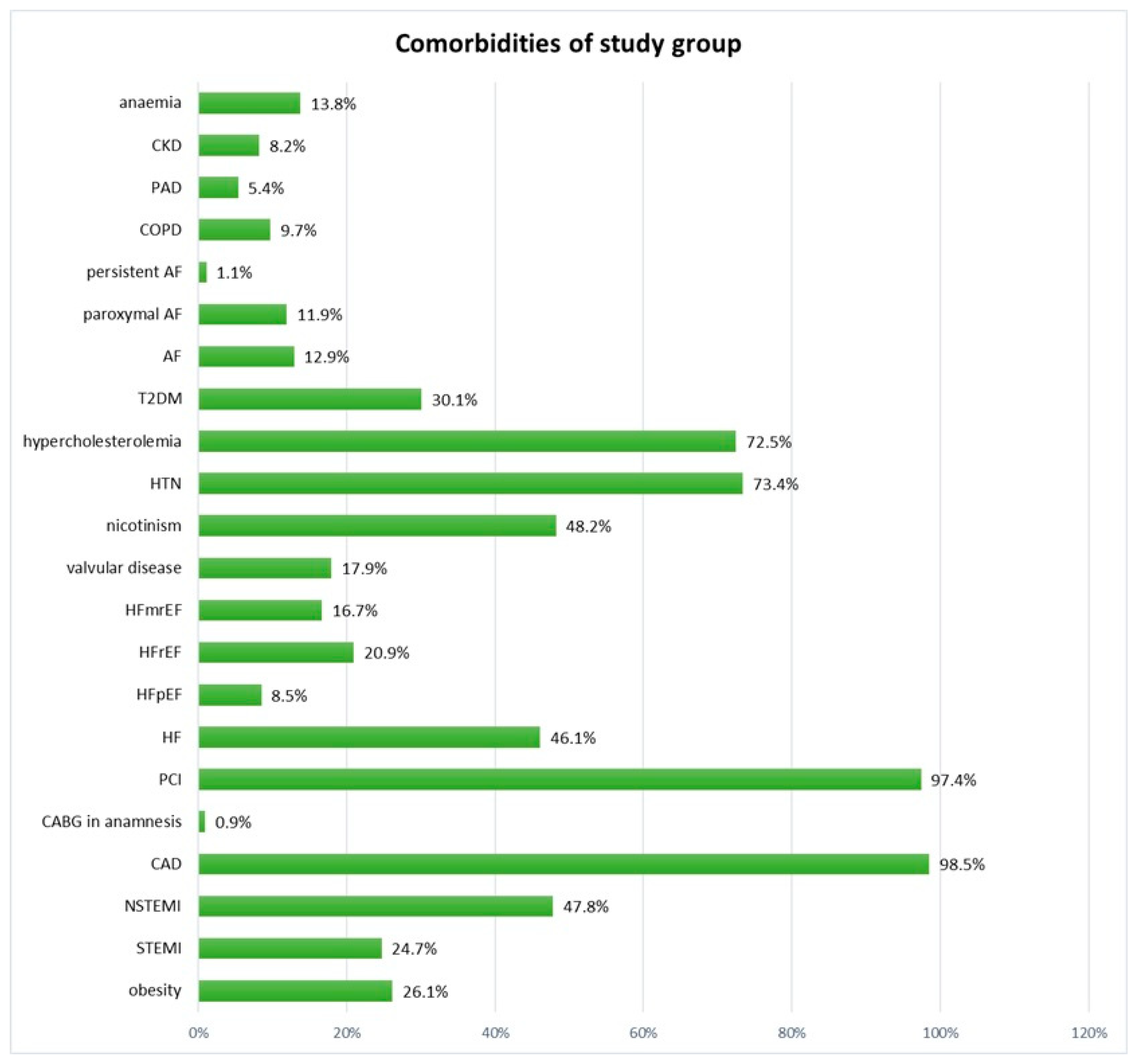 Jcm 14 07512 g001 Jcm 14 07512 g001