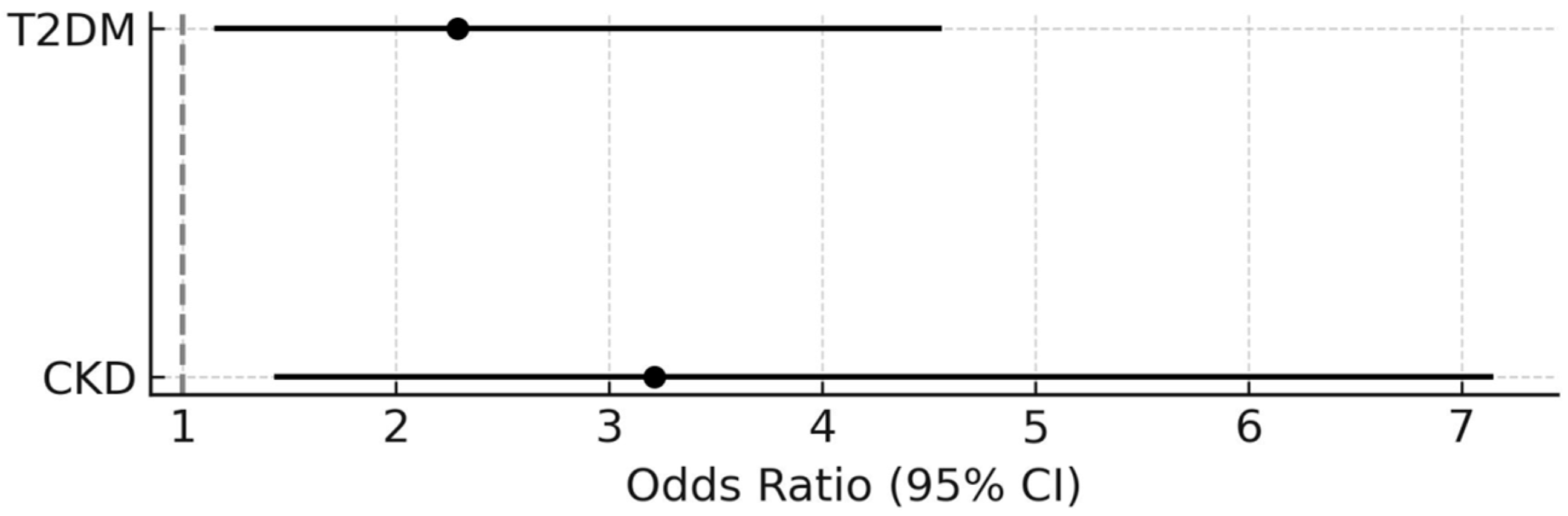 Jcm 14 07512 g003 Jcm 14 07512 g003