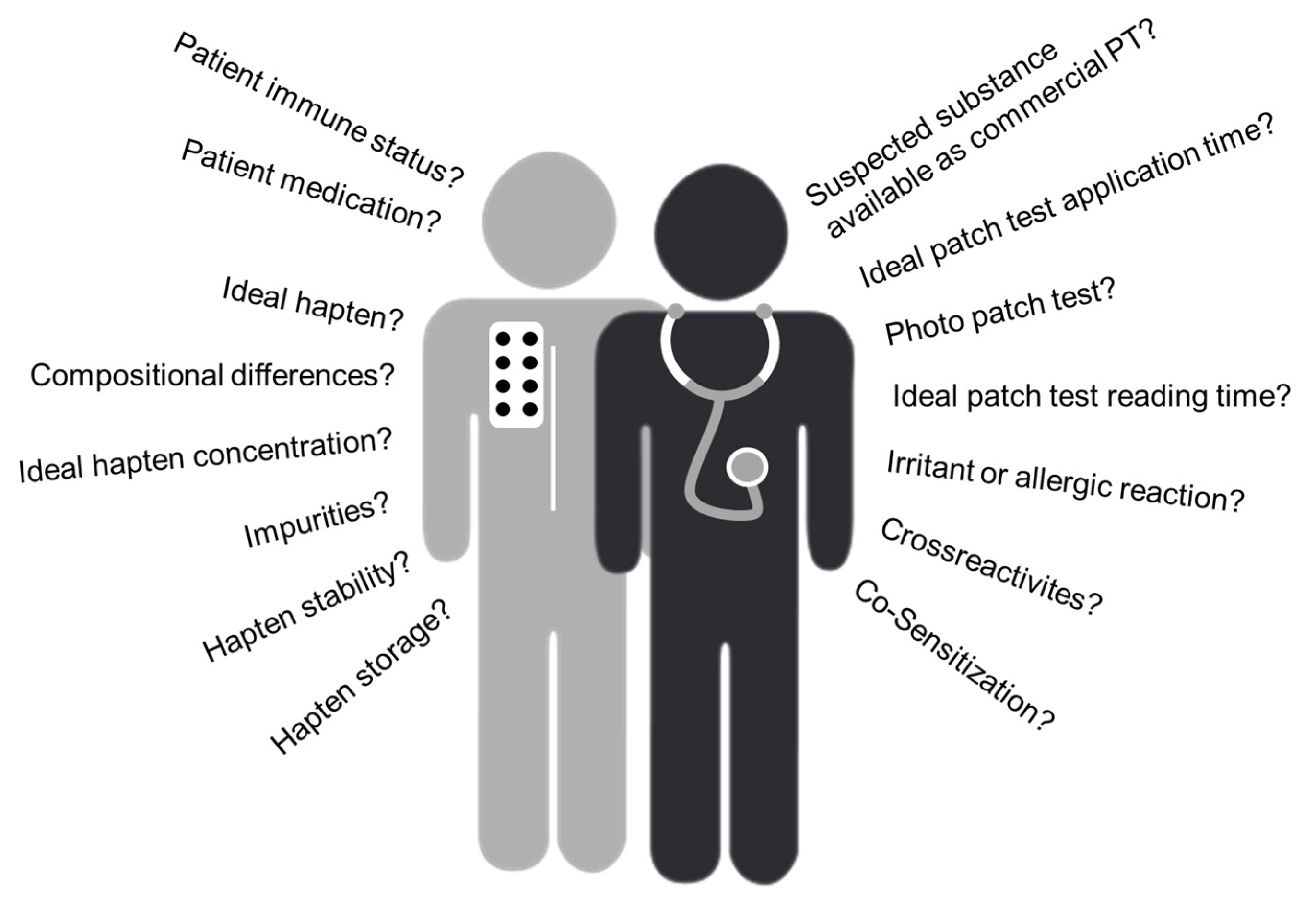 Jcm 14 07521 g002 Jcm 14 07521 g002