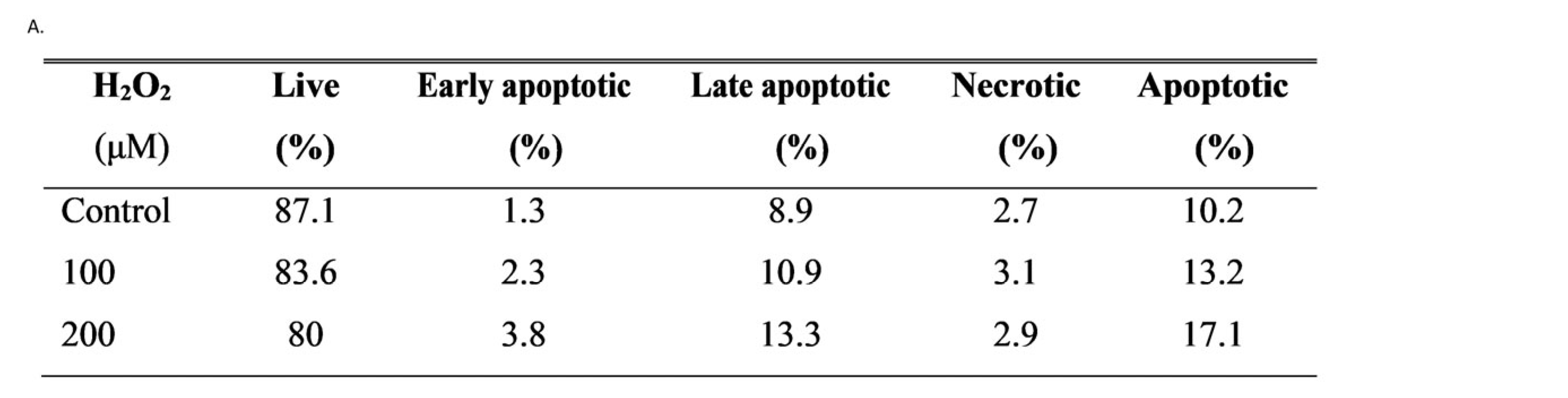 Jcm 14 07532 g002a Jcm 14 07532 g002a