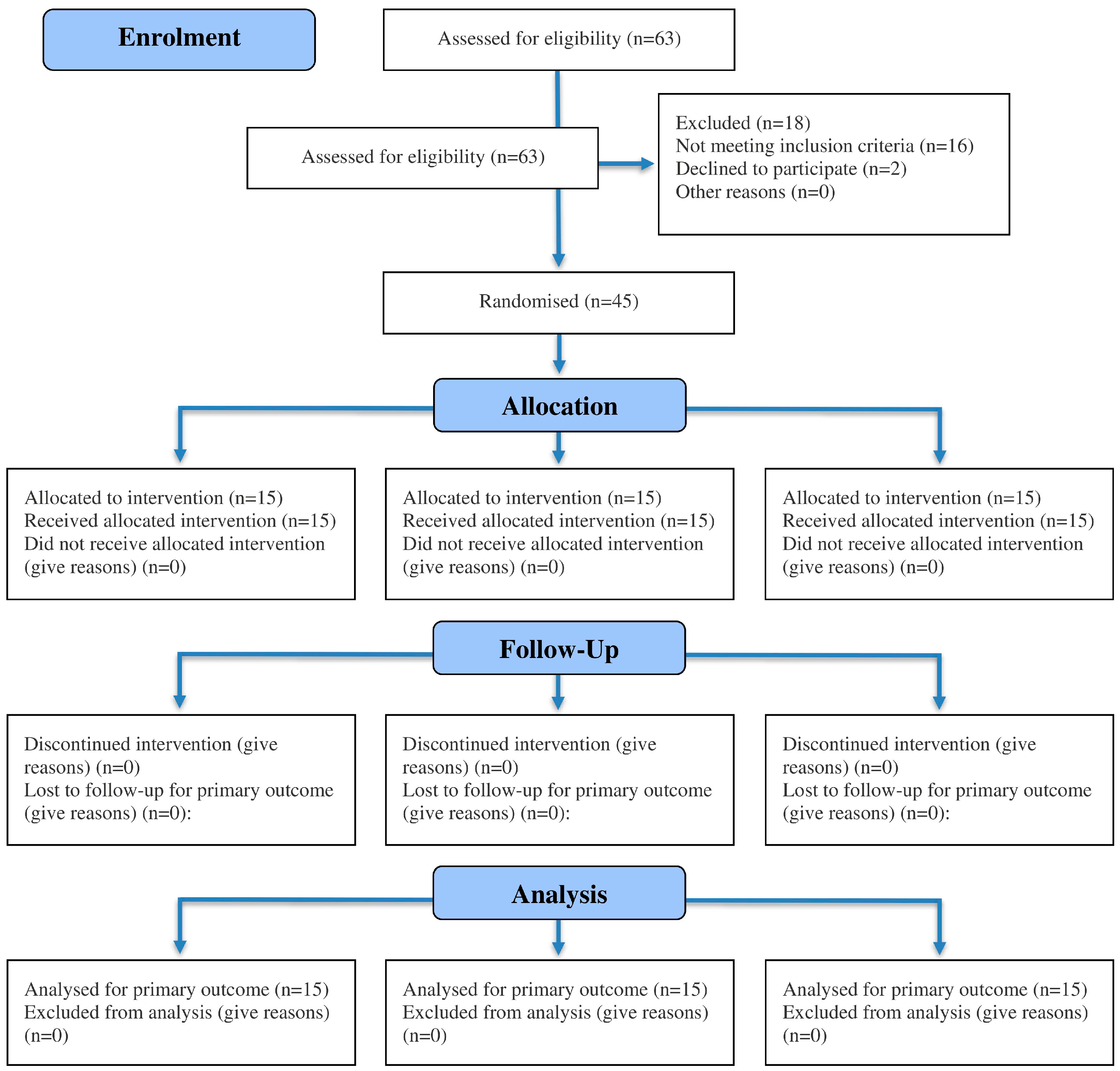 Jcm 14 07685 g002 Jcm 14 07685 g002