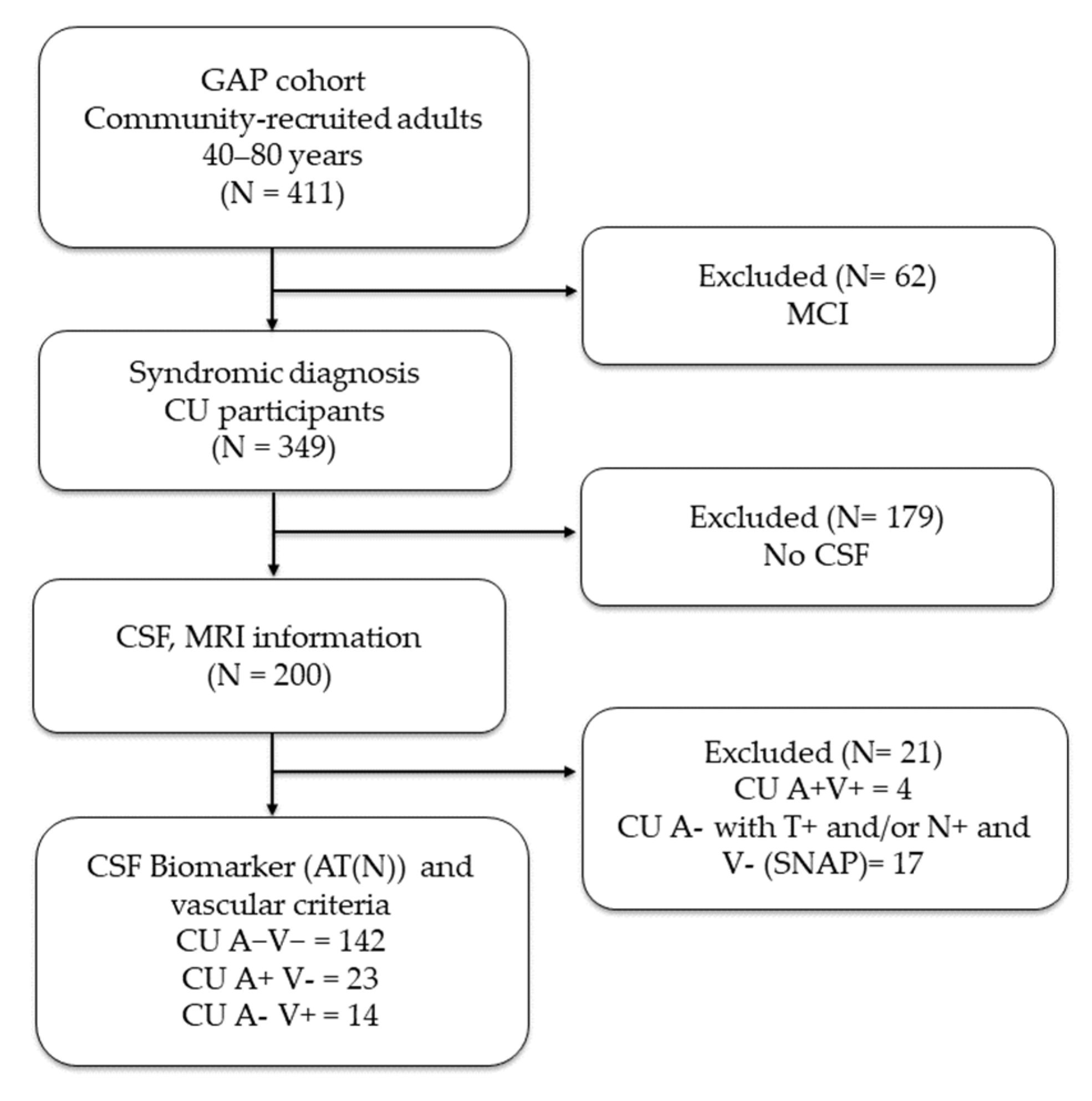 Jcm 14 08176 g001 Jcm 14 08176 g001