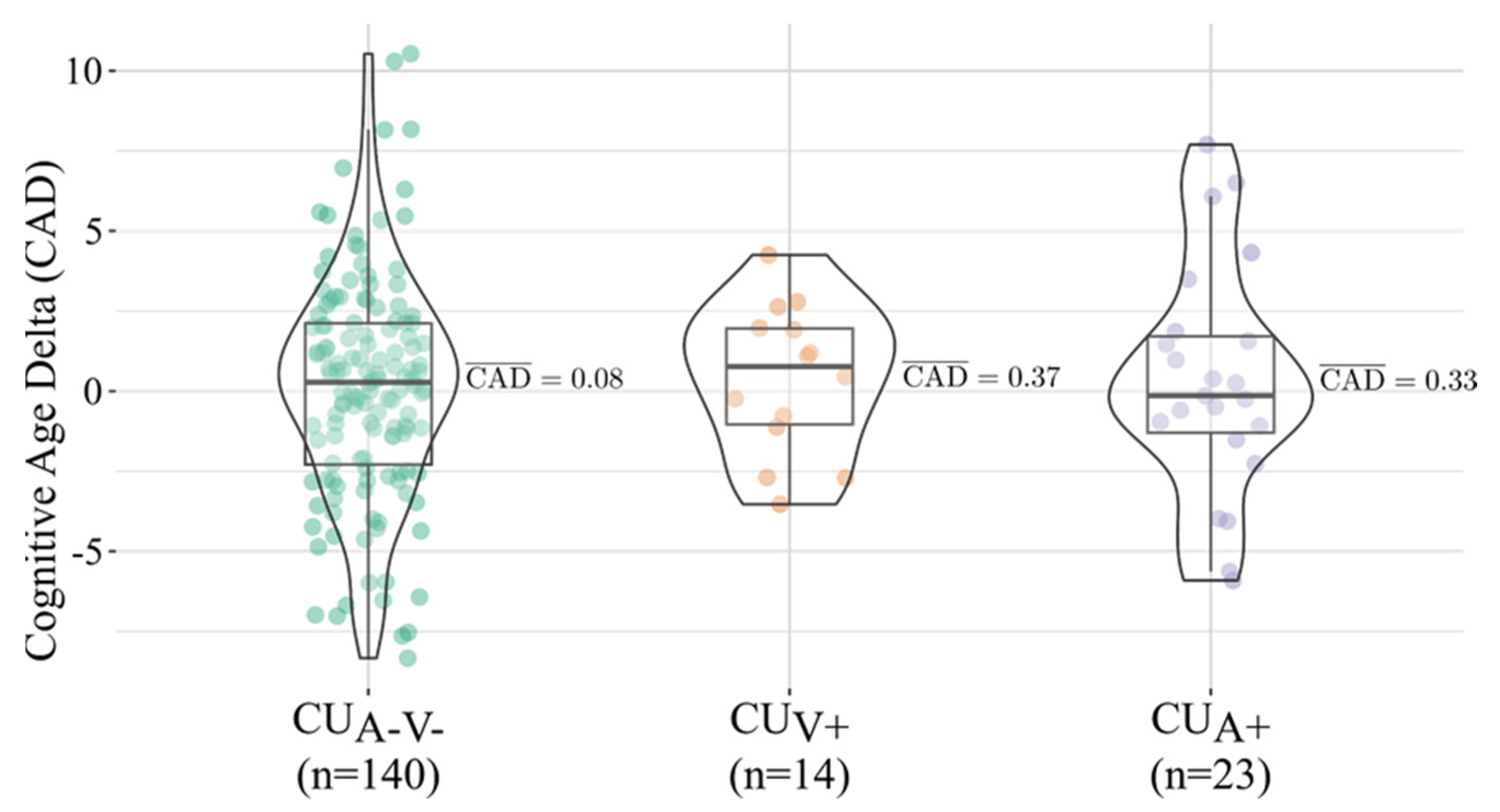 Jcm 14 08176 g003 Jcm 14 08176 g003