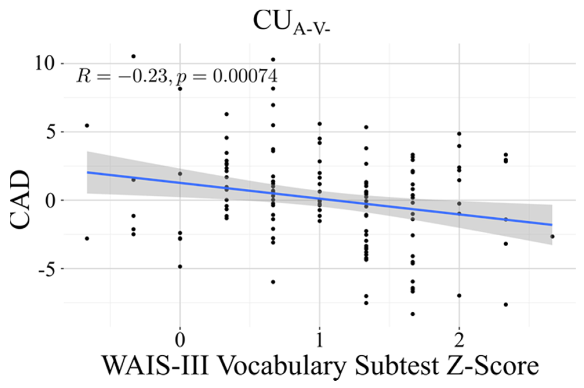 Jcm 14 08176 g004 Jcm 14 08176 g004