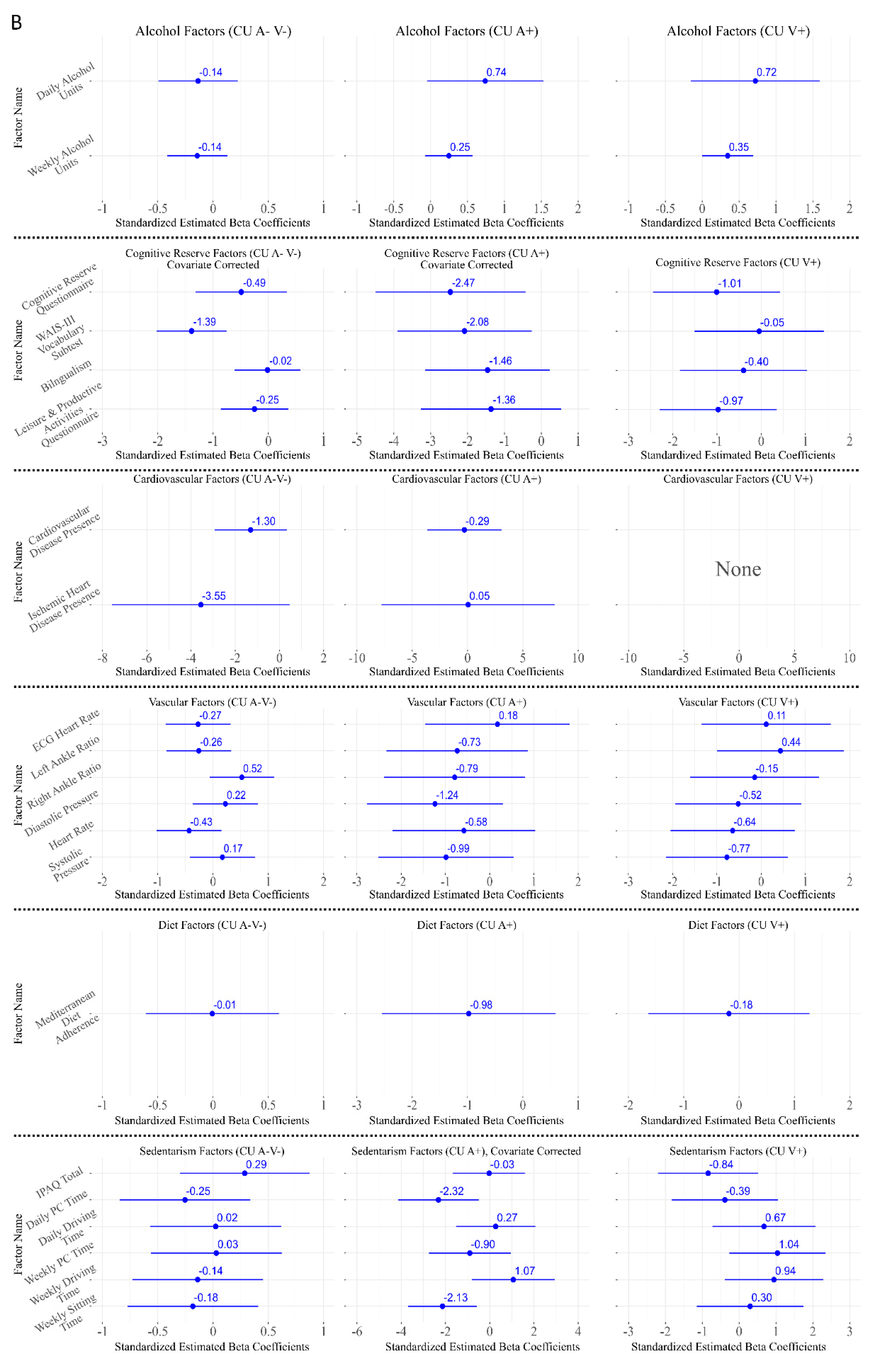 Jcm 14 08176 g005b Jcm 14 08176 g005b